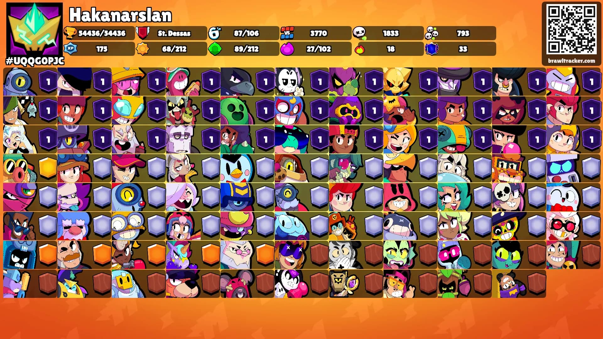 Hakanarslan's Ranks