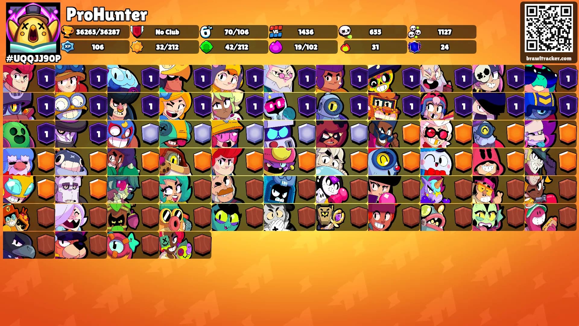 ProHunter's Ranks