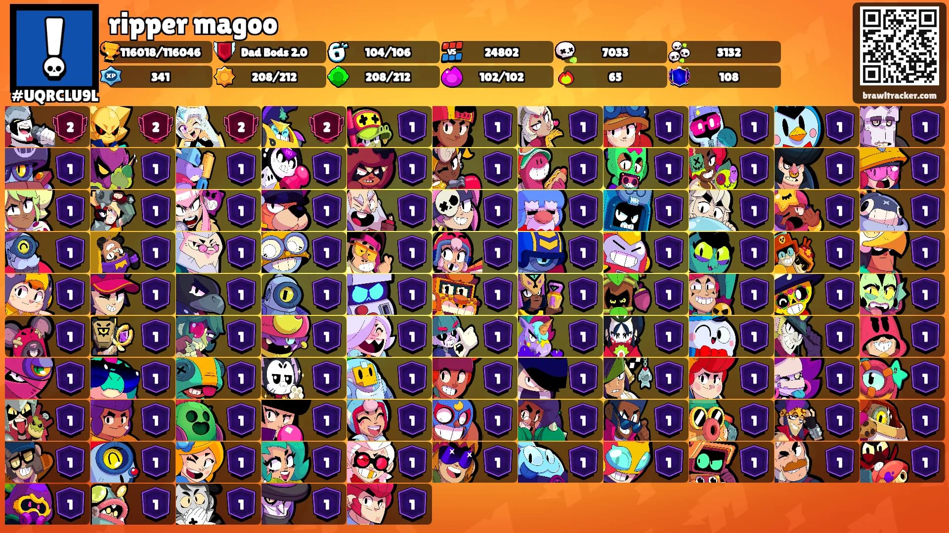 ripper magoo's Ranks
