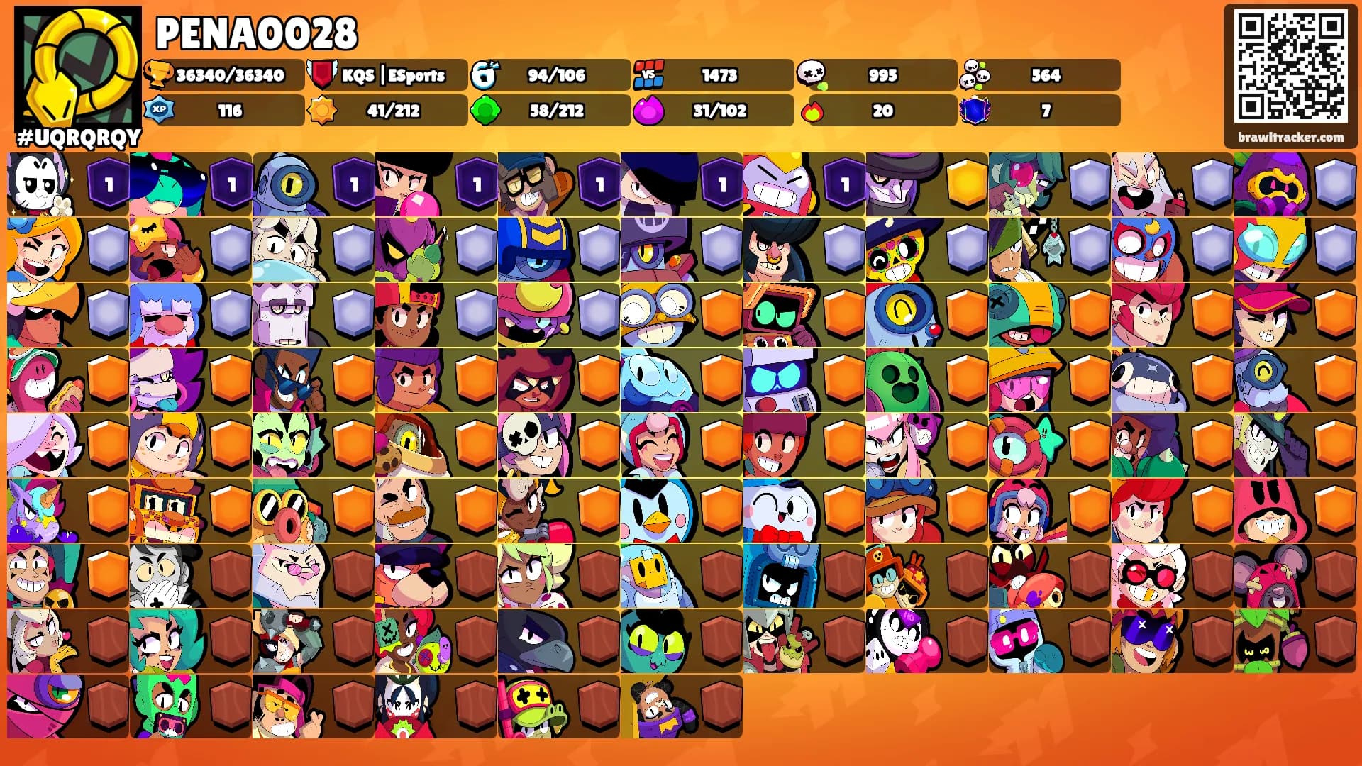 PENA0028's Ranks