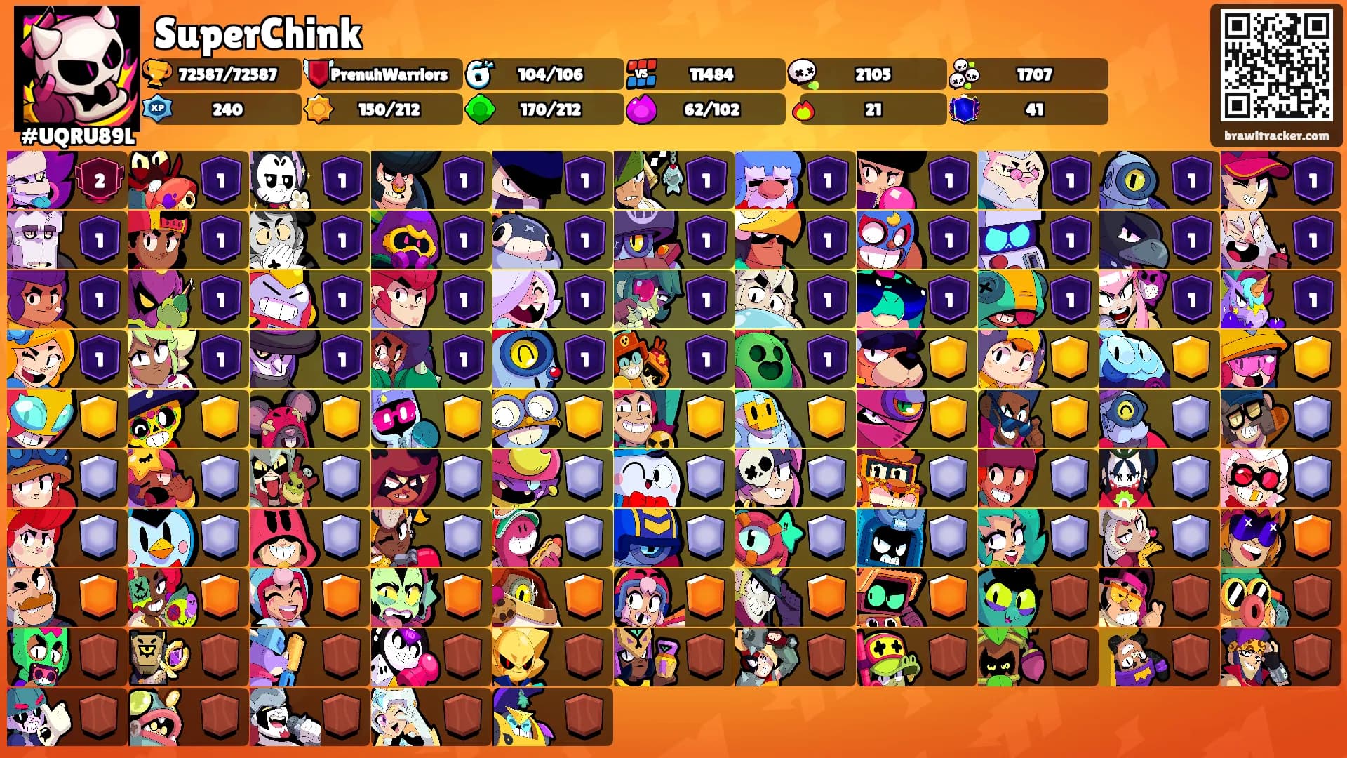SuperChink's Ranks
