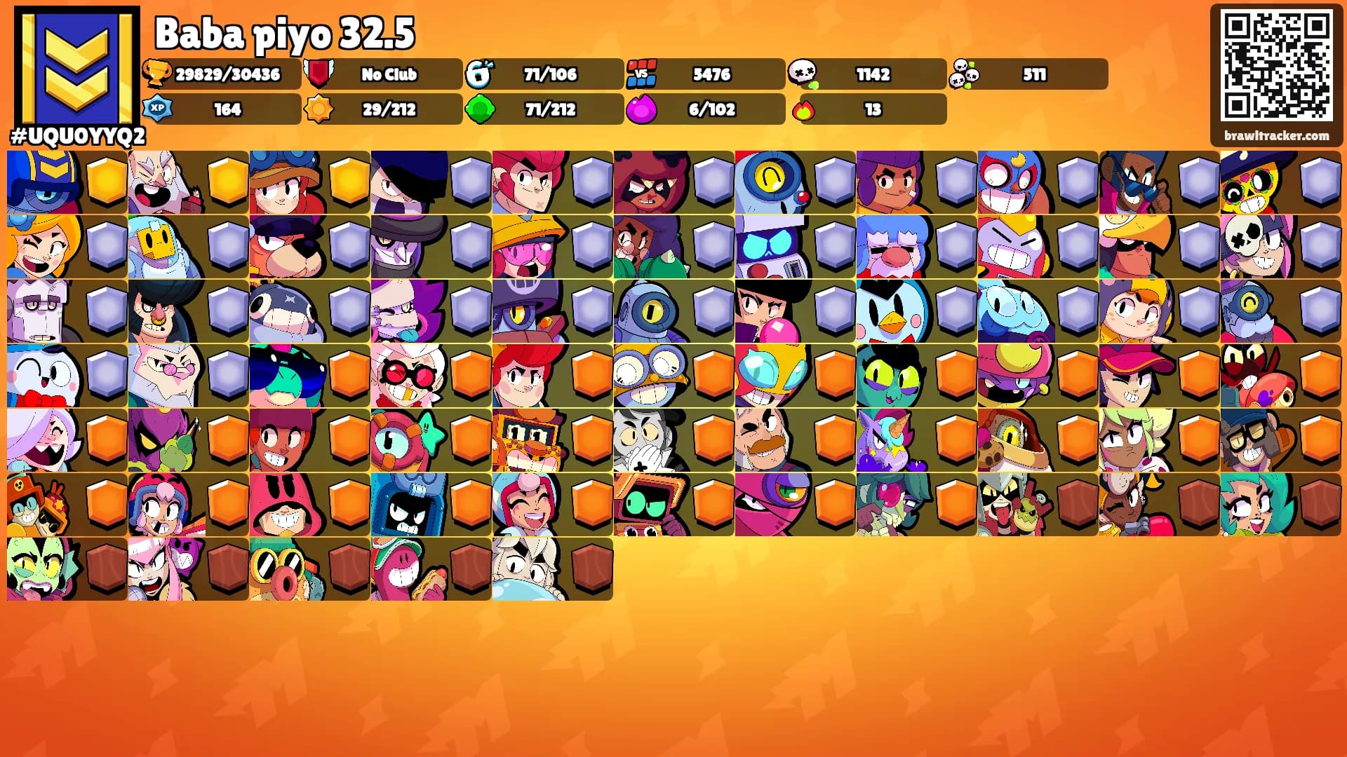 Baba piyo 32.5's Ranks