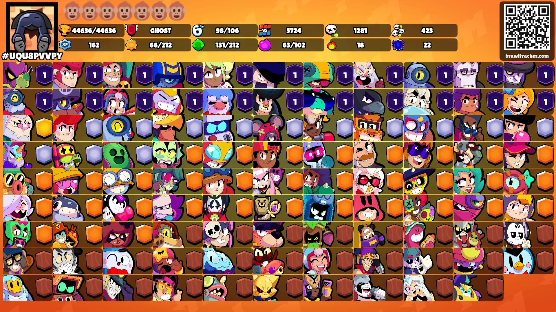 🐵🐵🐵🐵🐵🐵🐵's Ranks