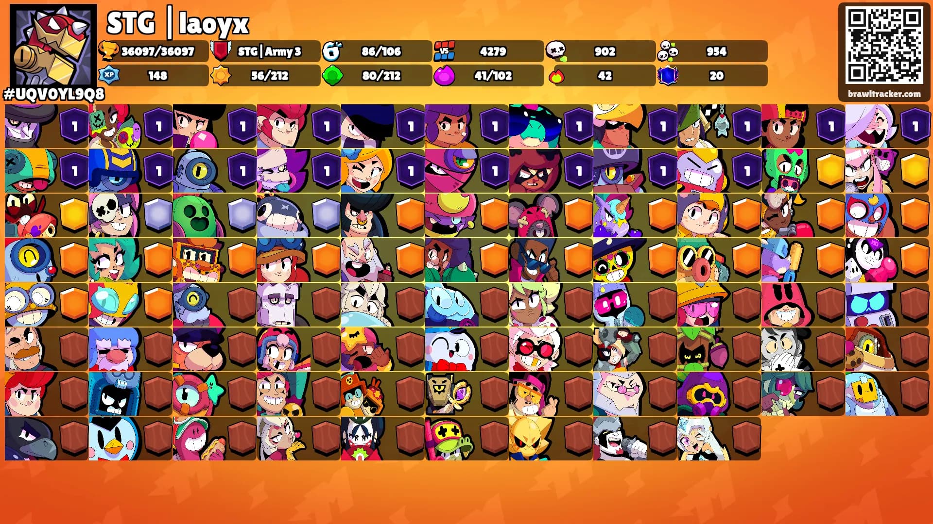 STG |laoyx's Ranks
