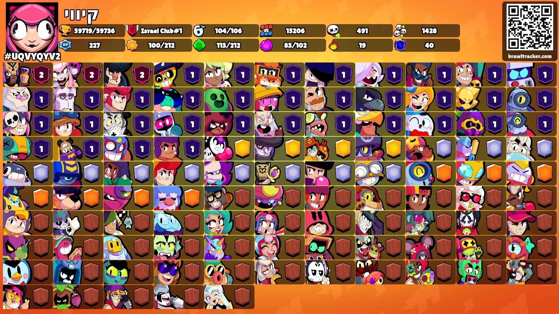 קיווי's Ranks