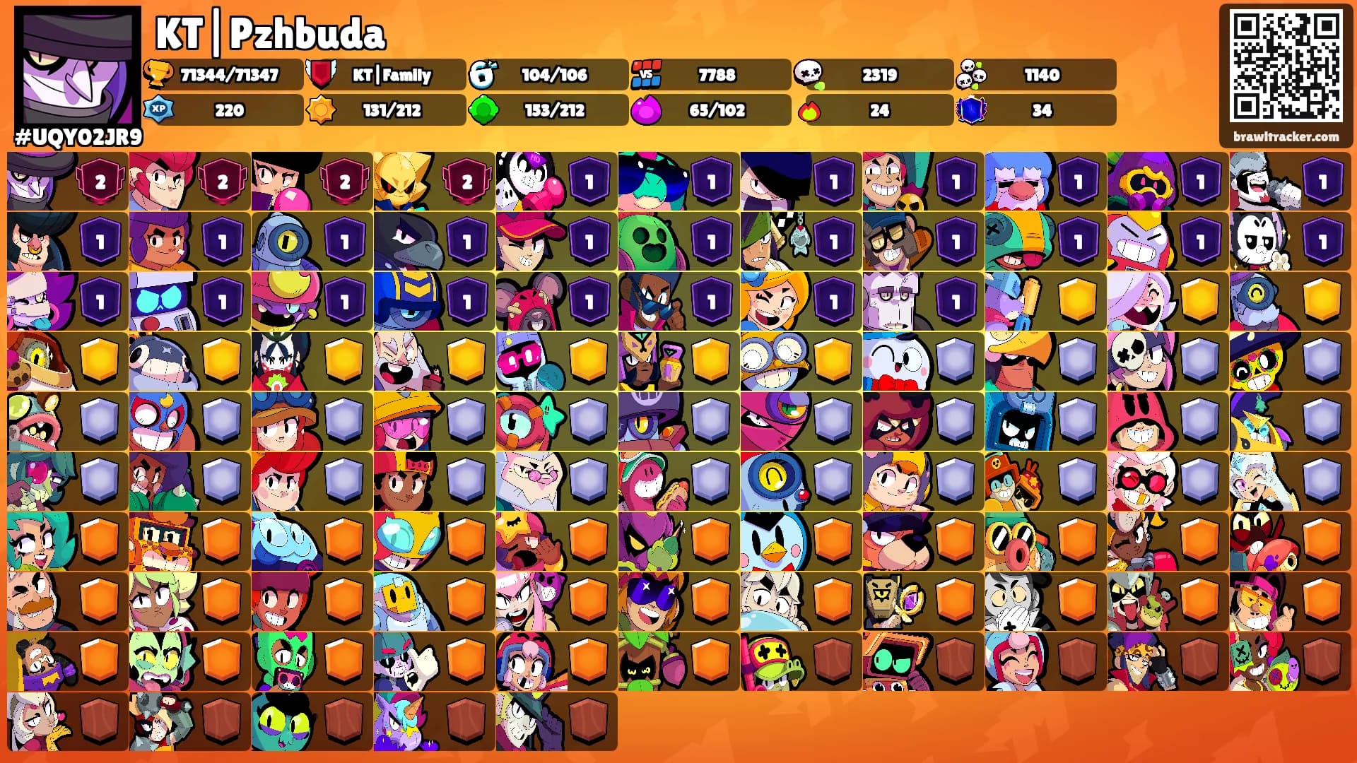 KT|Pzhbuda's Ranks