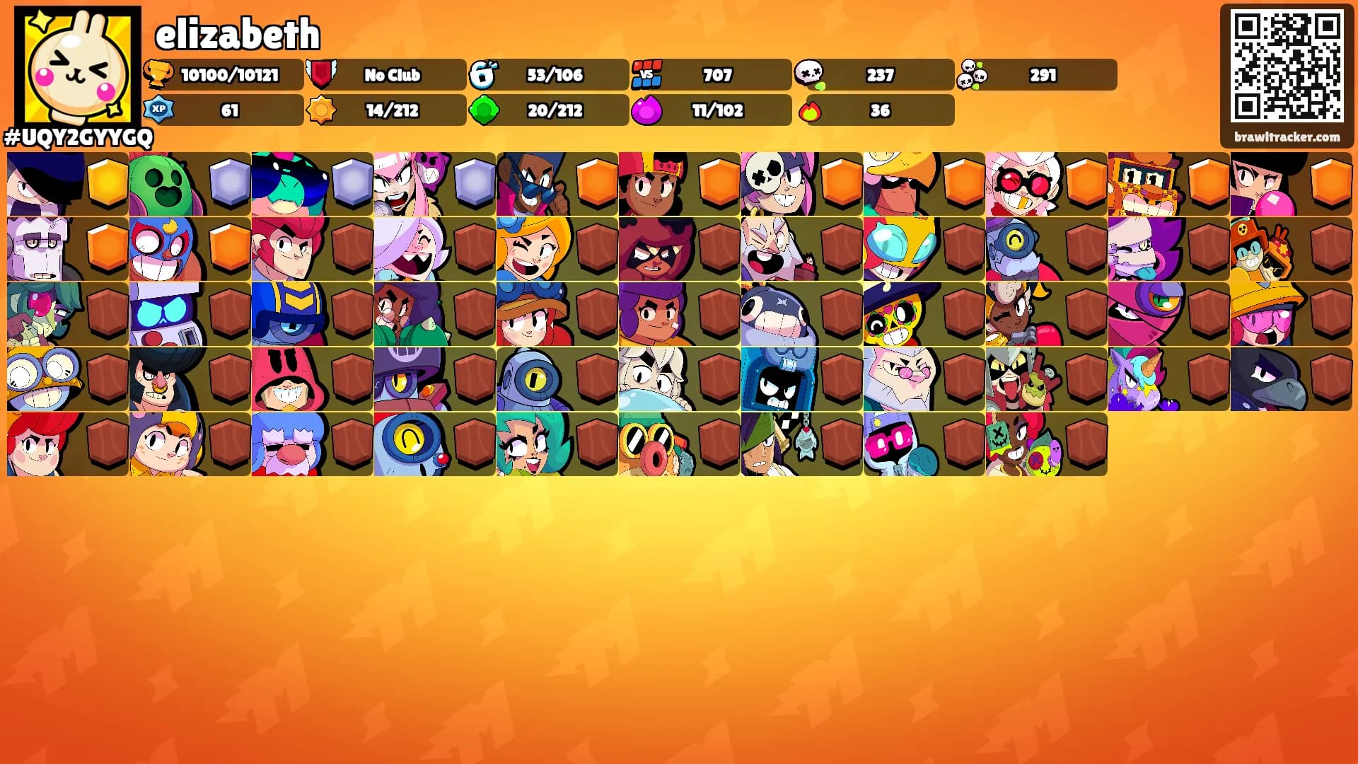 elizabeth's Ranks