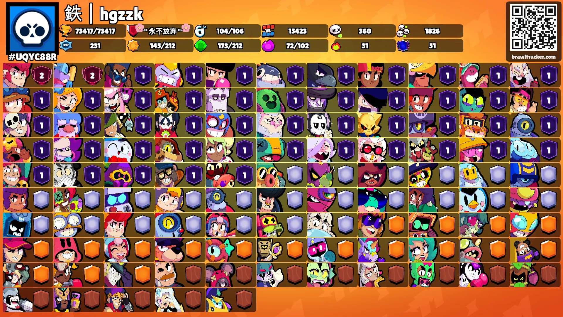 鉄 | hgzzk's Ranks