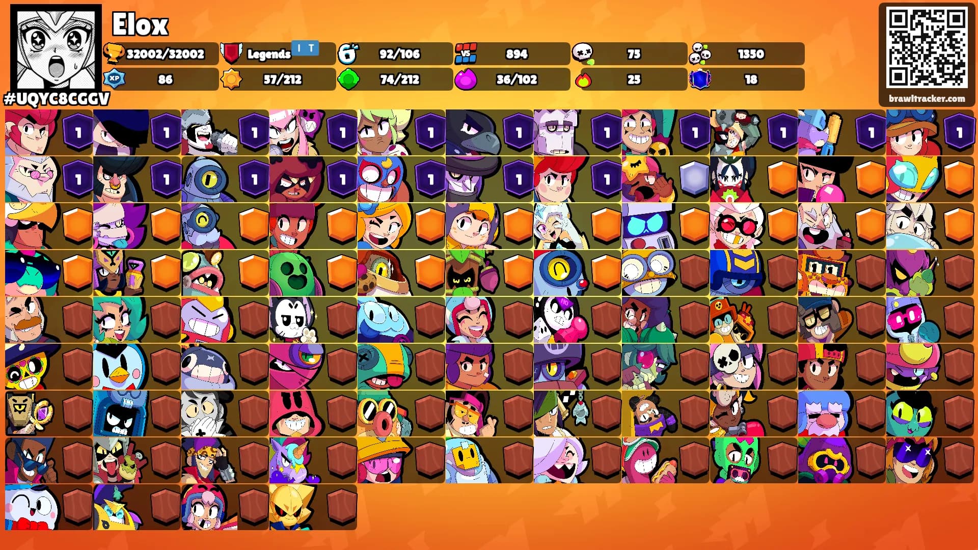 Elox's Ranks
