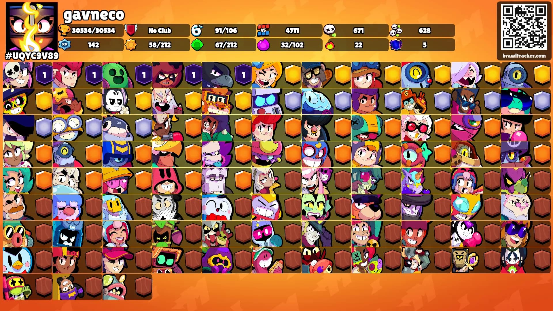 gavneco's Ranks