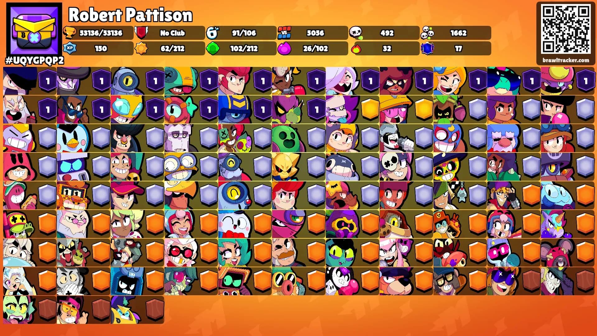 Robert Pattison's Ranks