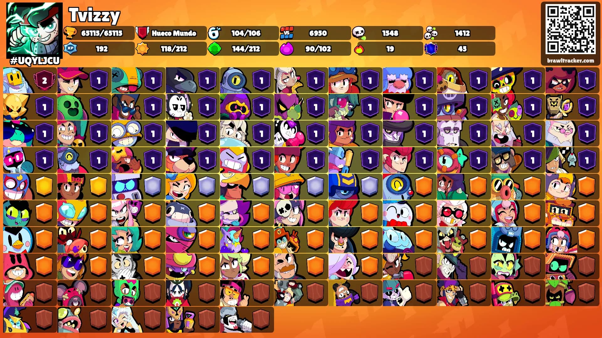Tvizzy's Ranks