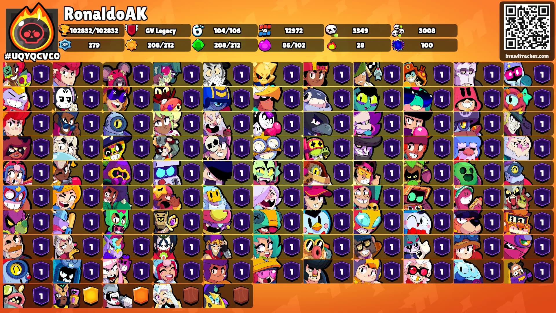 RonaldoAK's Ranks