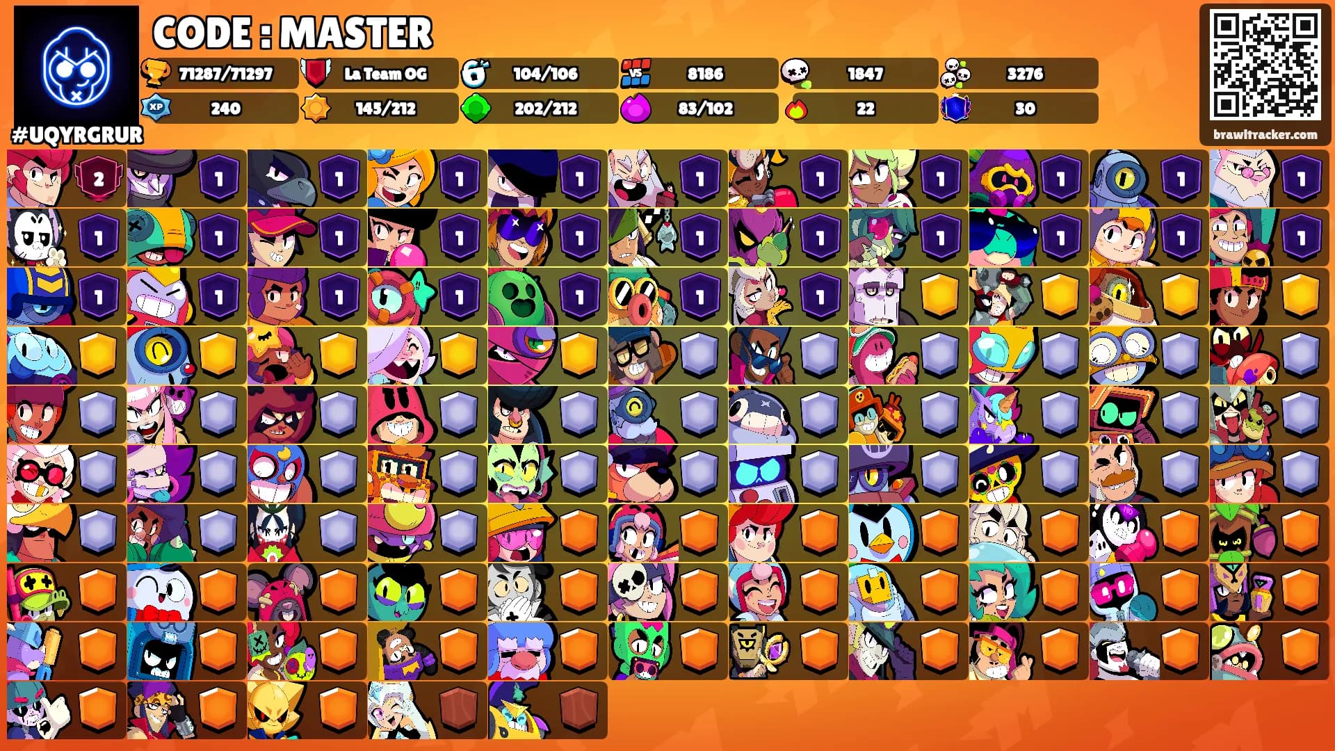 CODE : MASTER's Ranks
