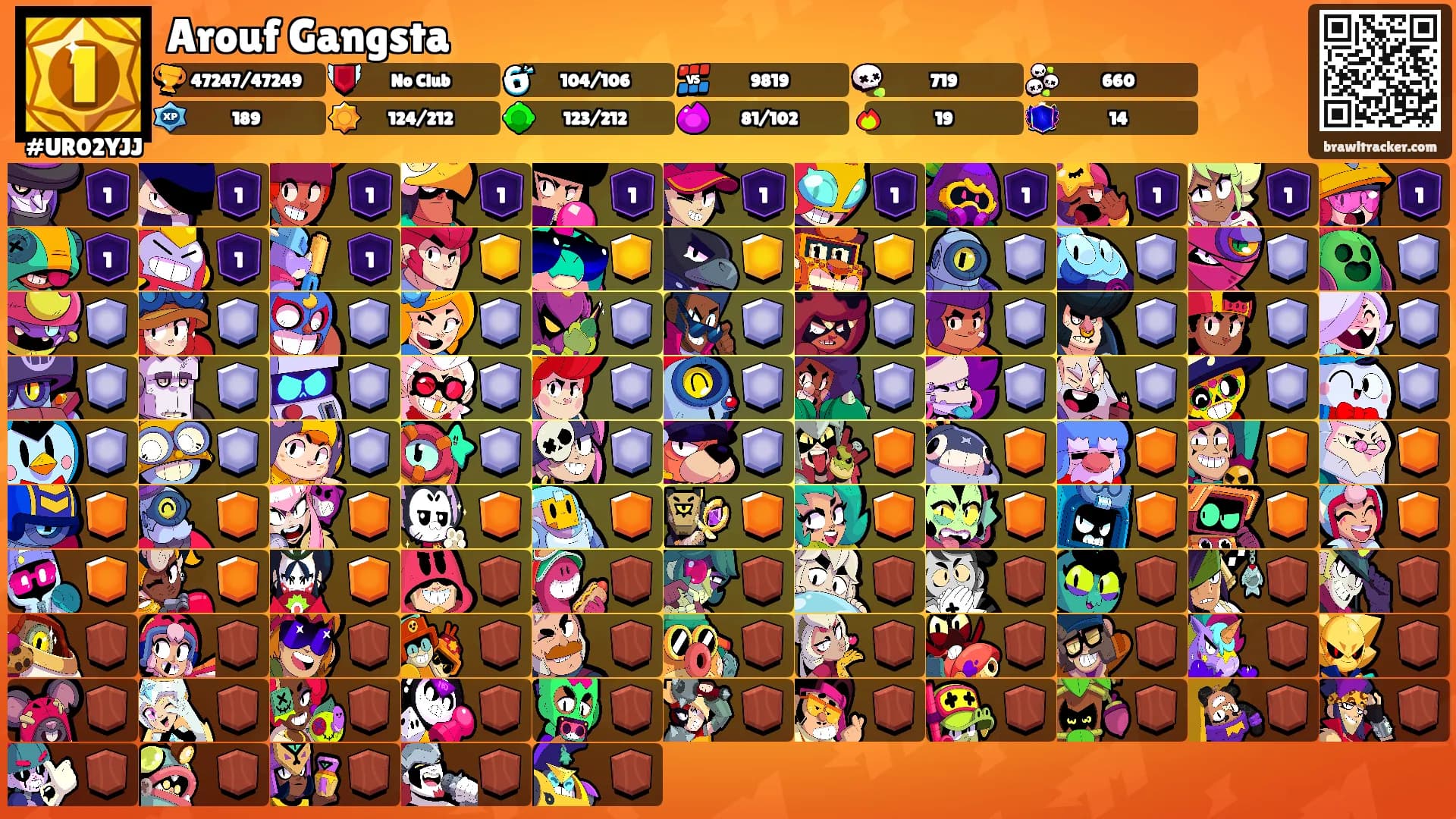 Arouf Gangsta's Ranks