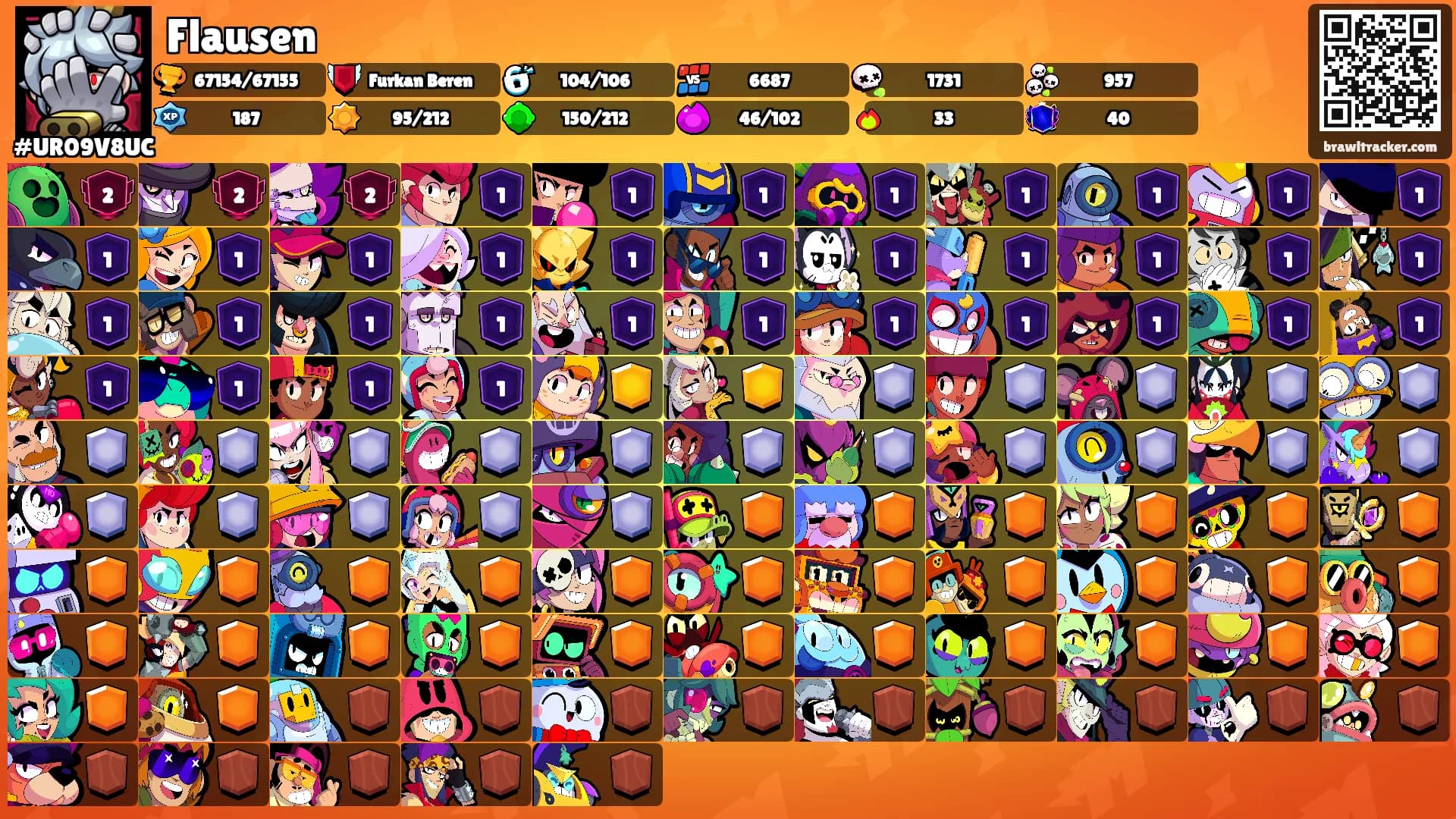 Flausen's Ranks