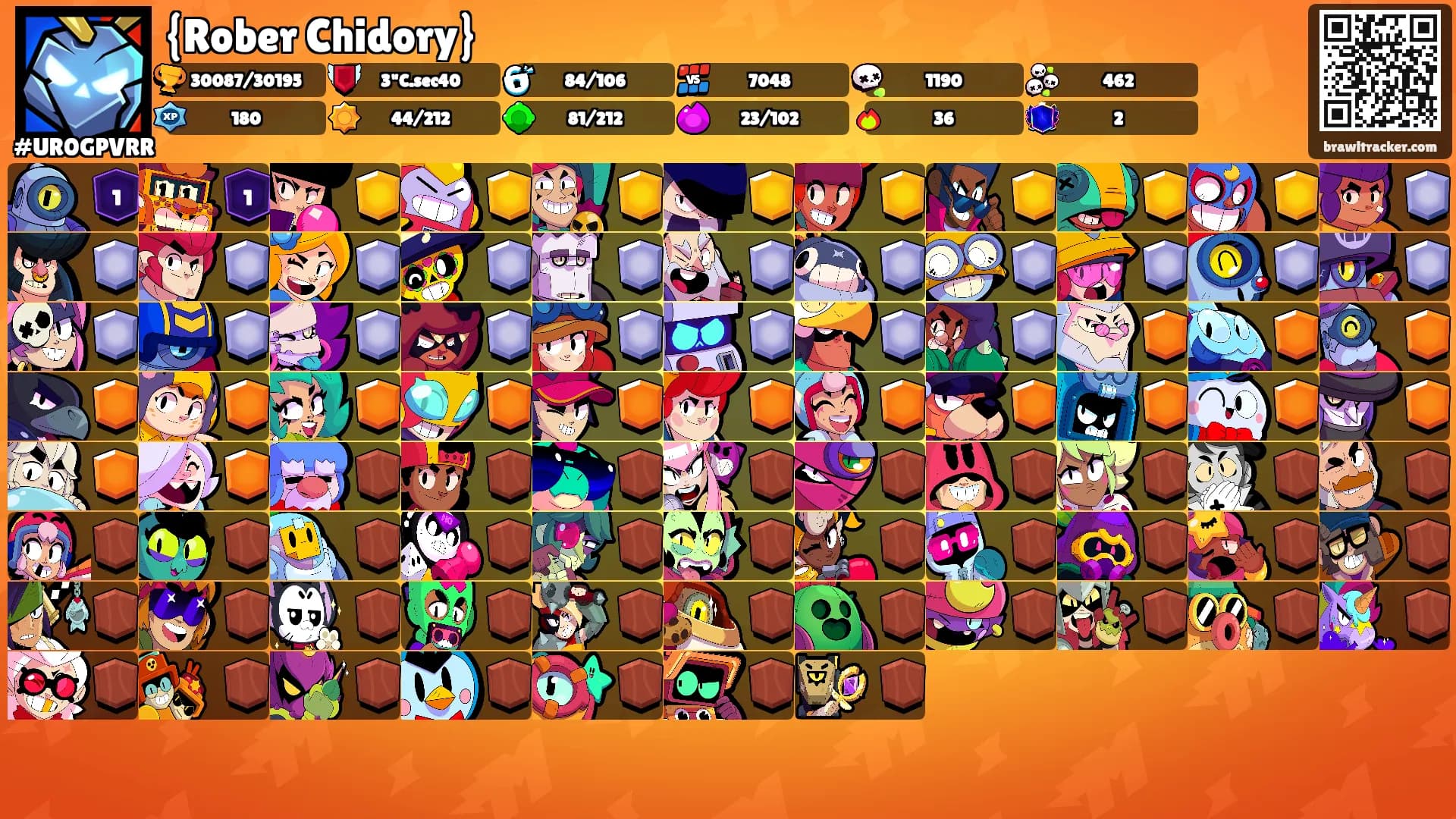 {Rober Chidory}'s Ranks
