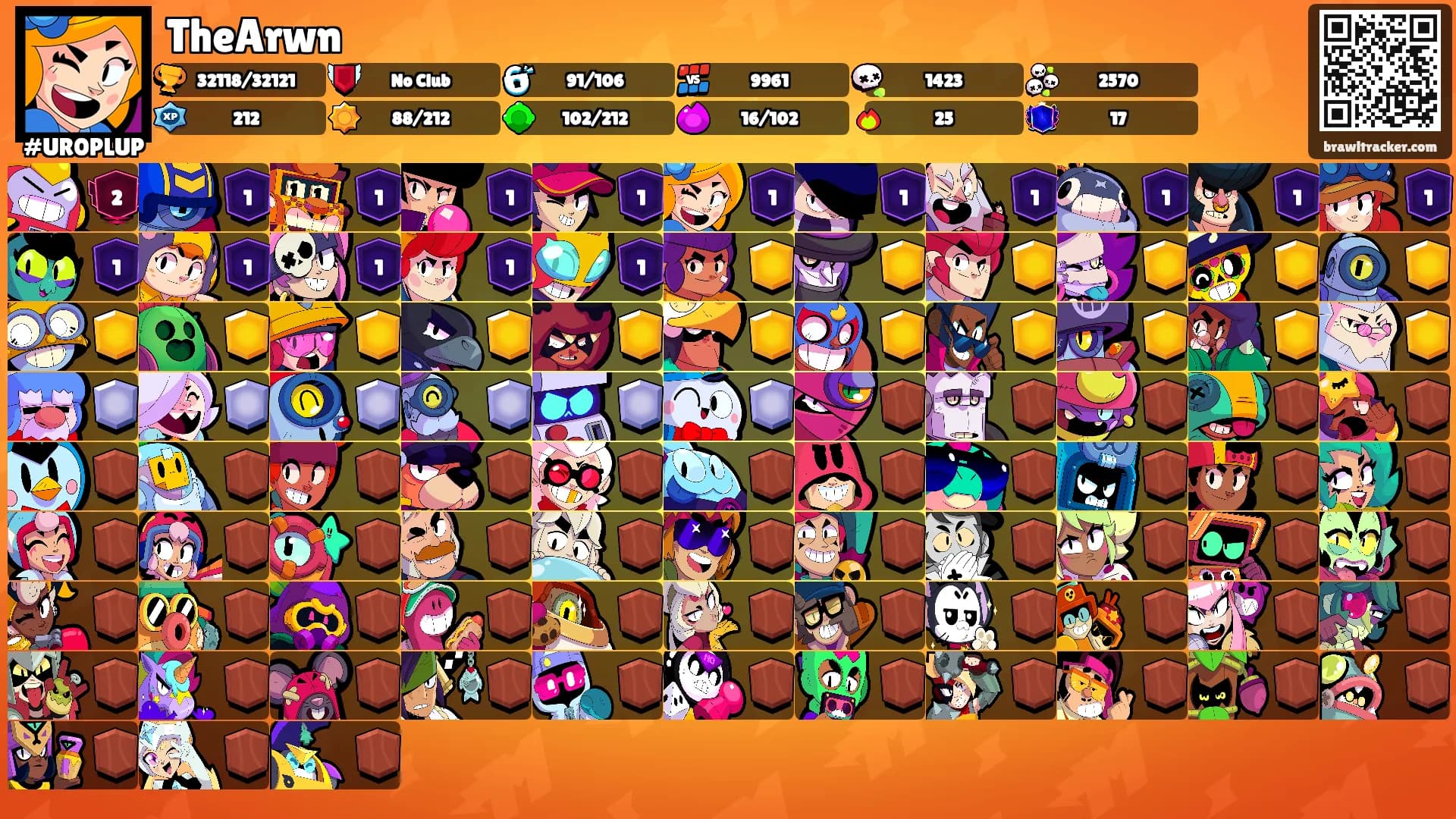 TheArwn's Ranks