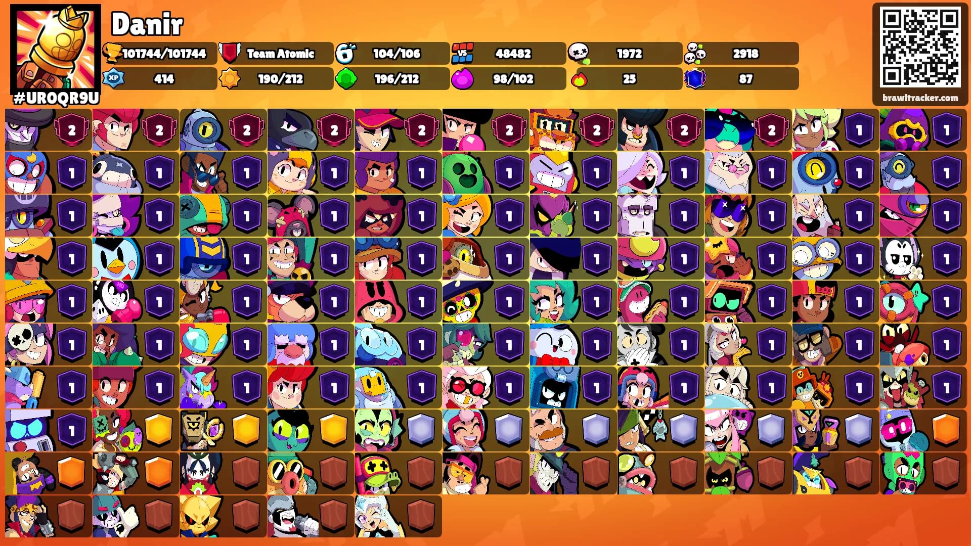 Danir's Ranks