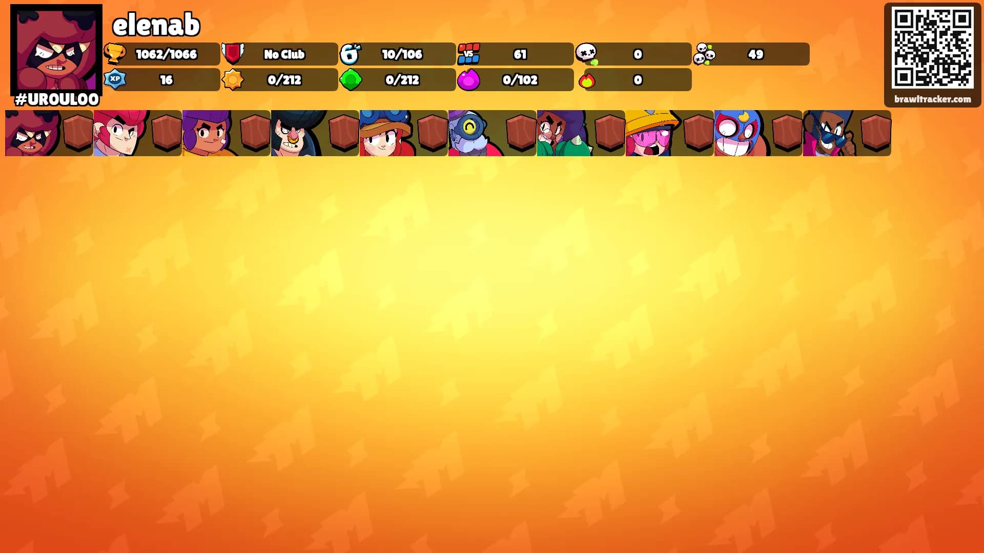 elenab's Ranks