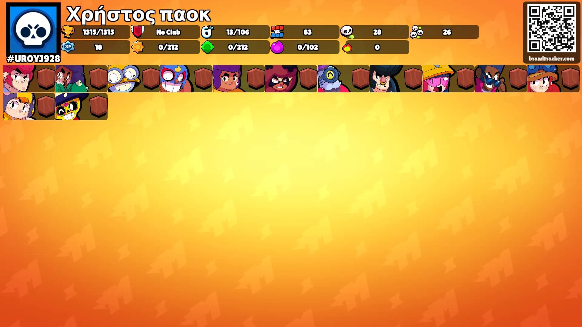 Χρήστος παοκ's Ranks