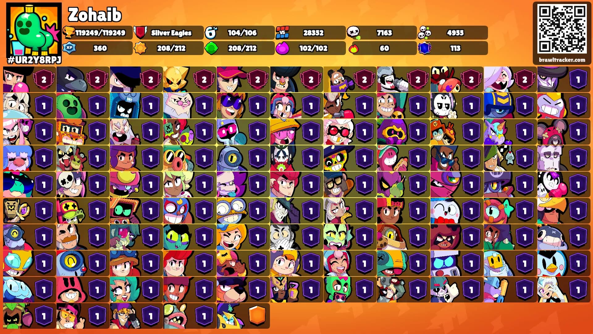 Zohaib's Ranks