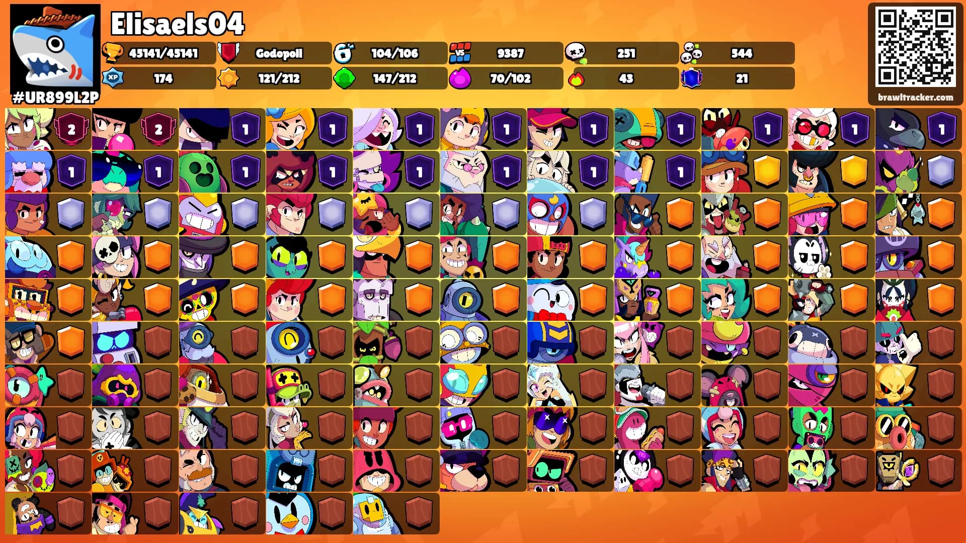 Elisaels04's Ranks