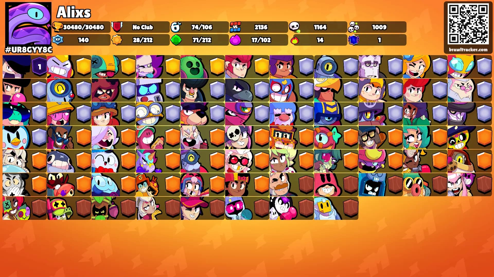 Alixs's Ranks