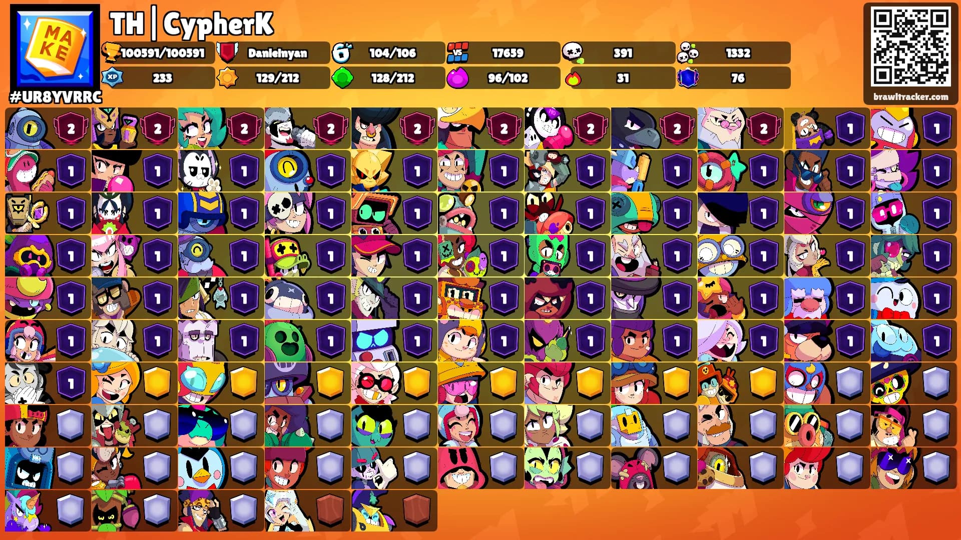 TH|CypherK's Ranks
