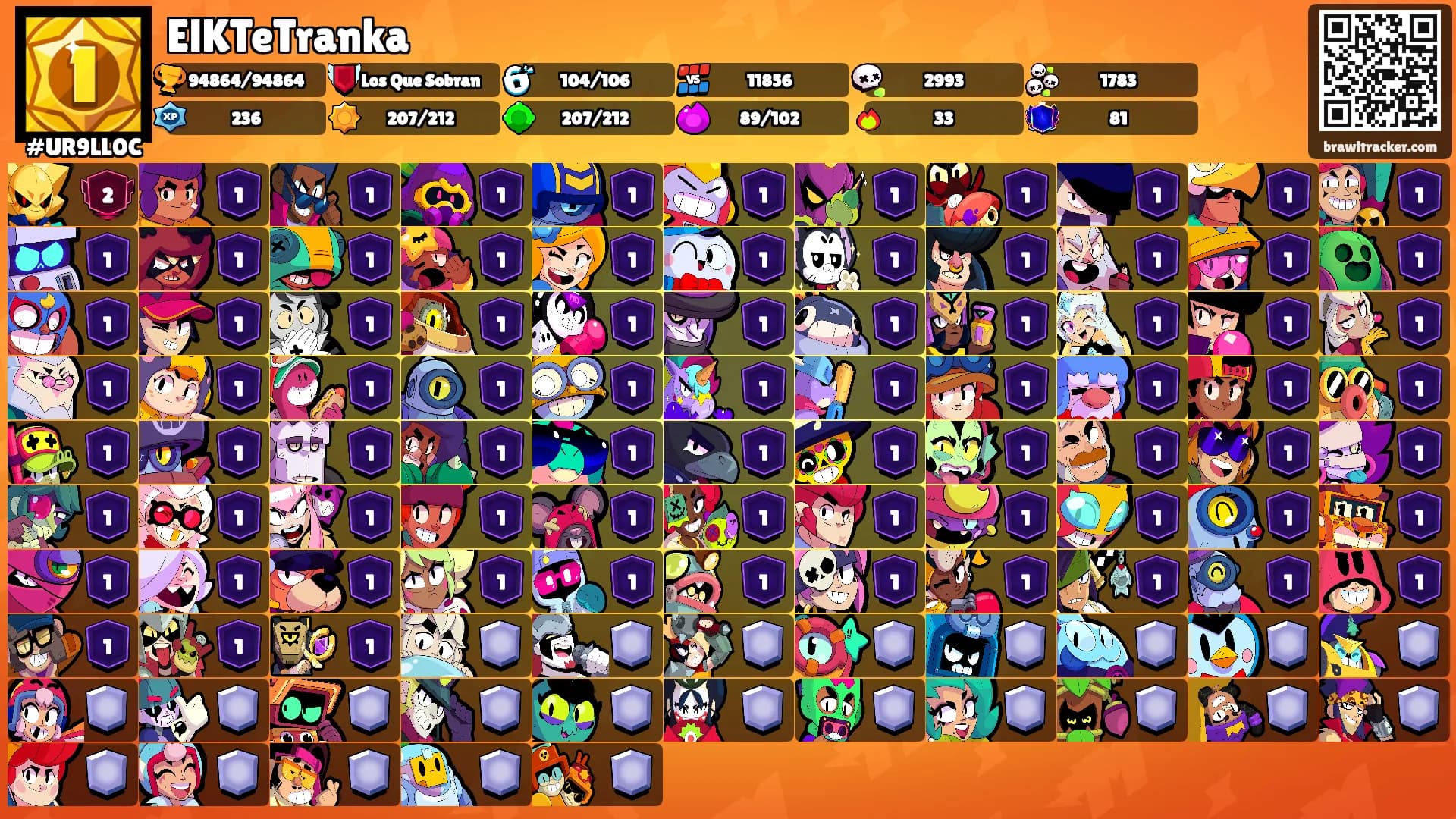 ElKTeTranka's Ranks