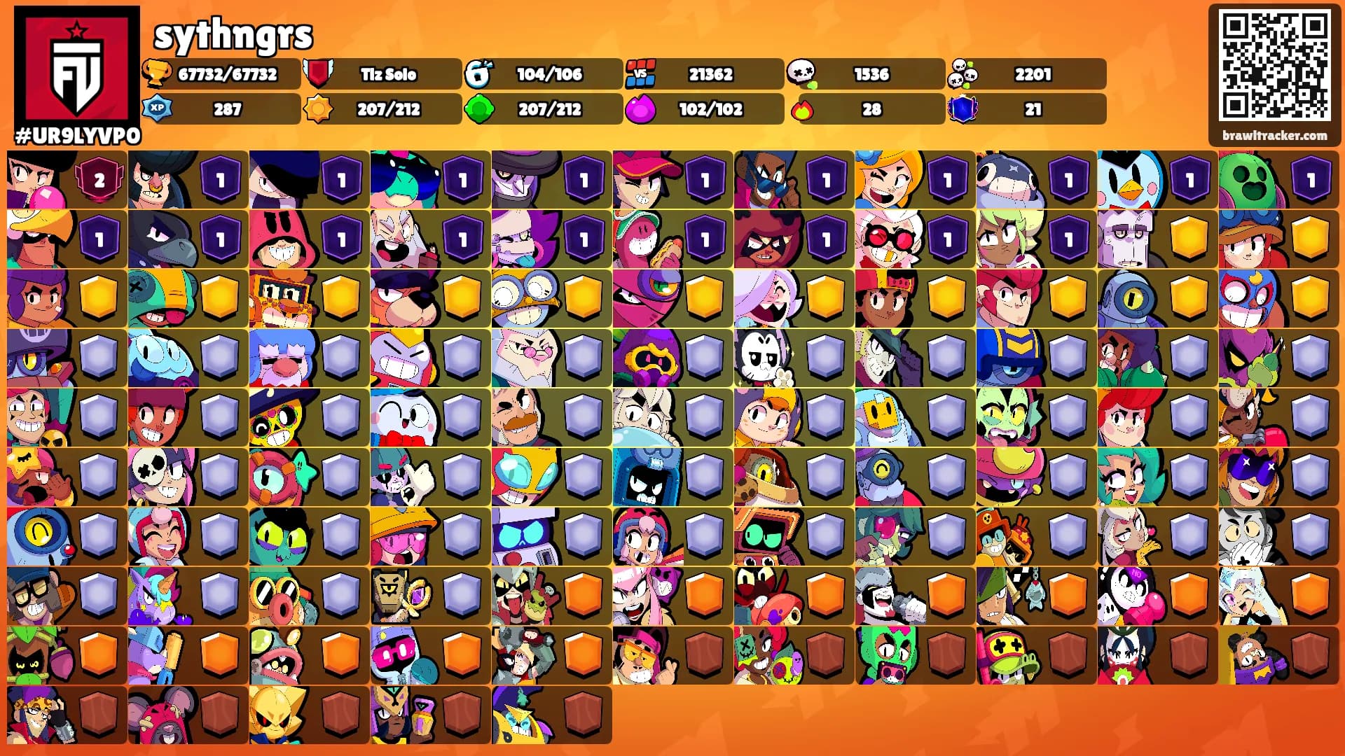 sythngrs's Ranks