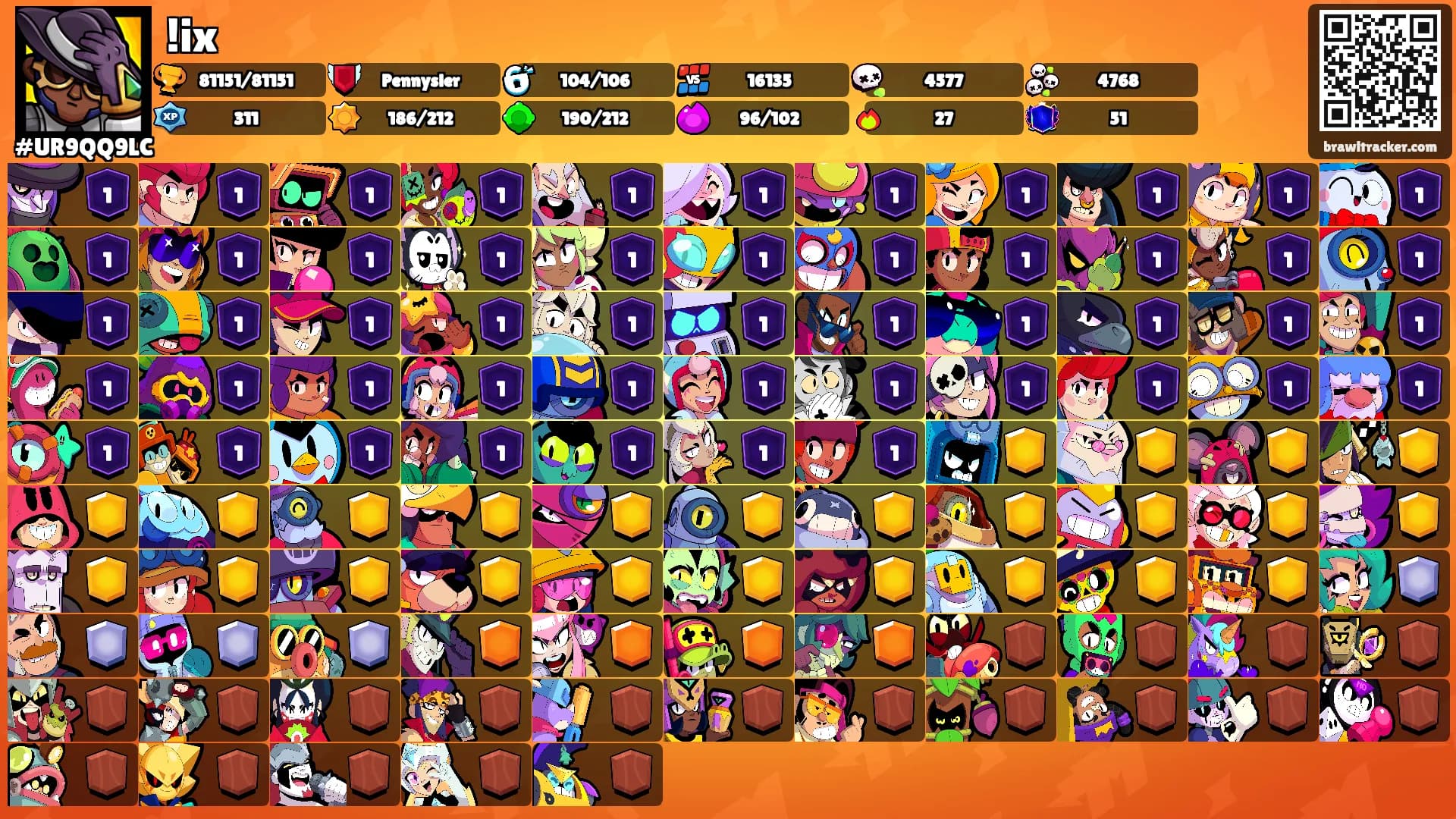 !ix's Ranks