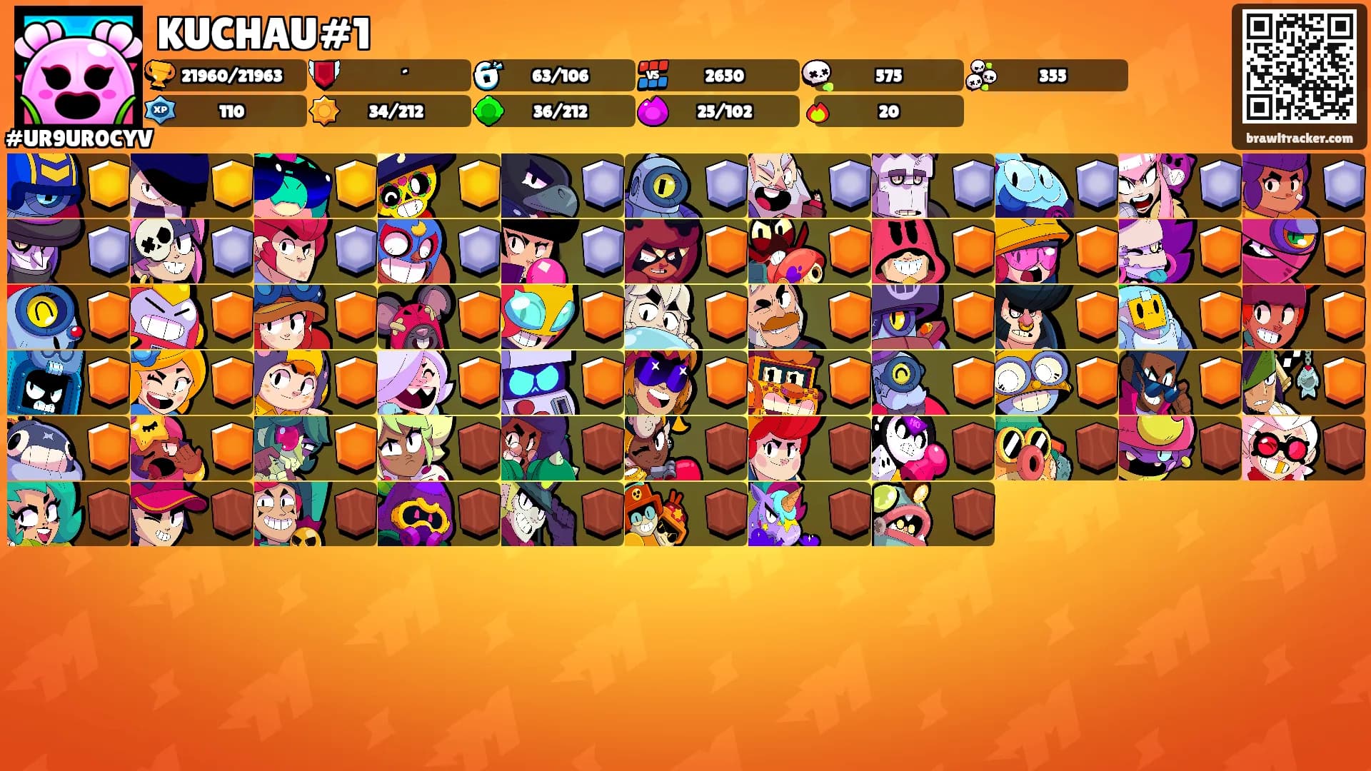 KUCHAU#1's Ranks