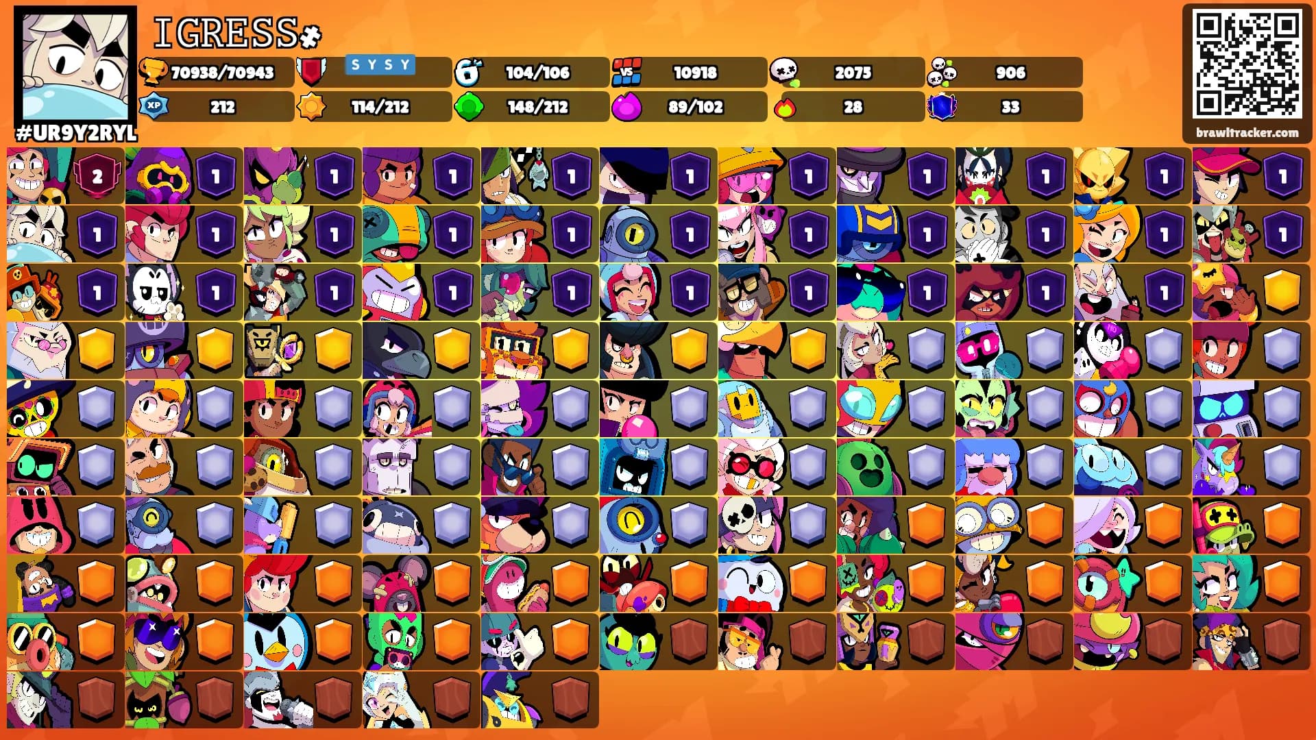 𝙸𝙶𝚁𝙴𝚂𝚂҂'s Ranks
