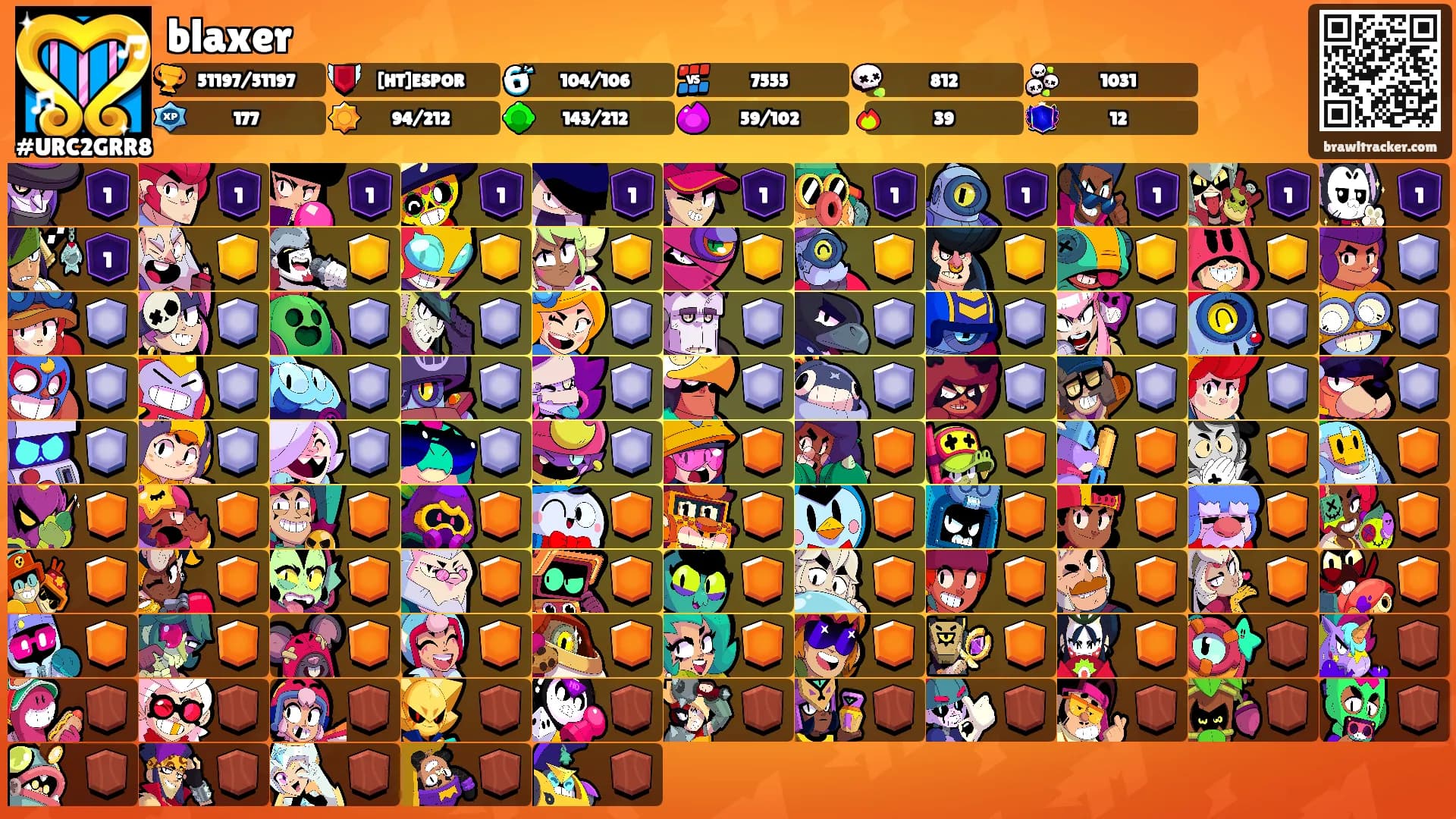 blaxer's Ranks