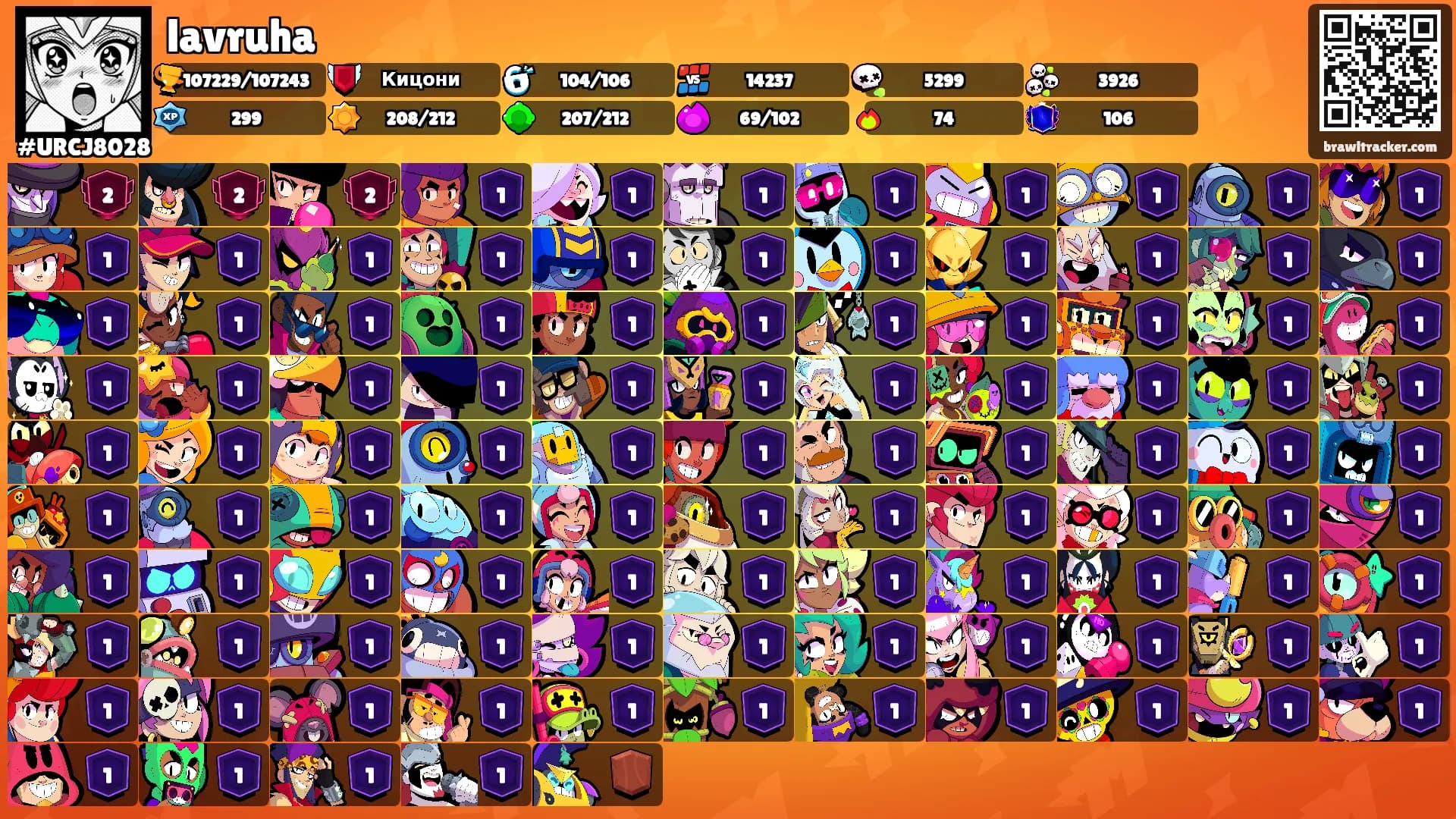 lavruha's Ranks