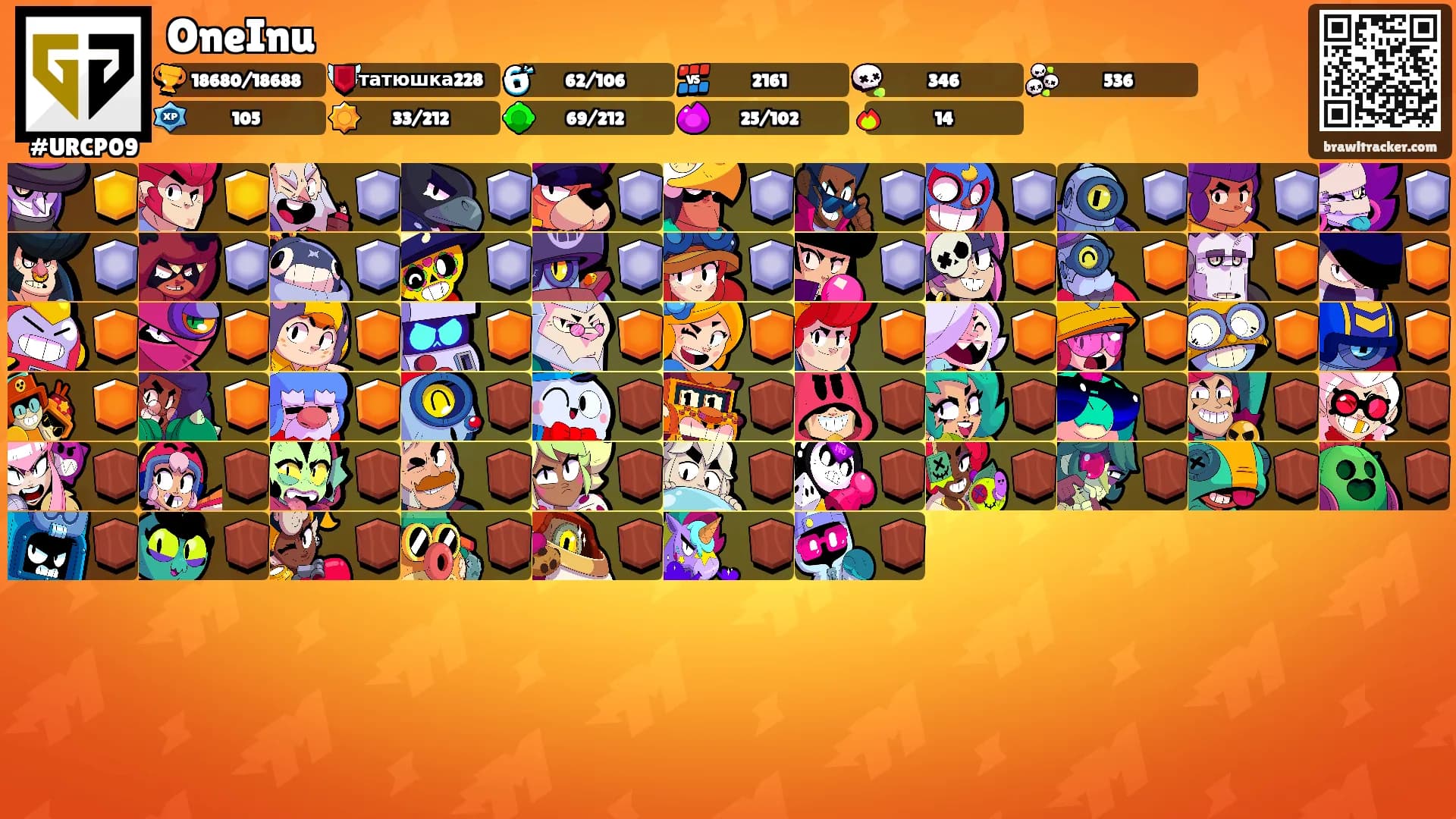 OneInu's Ranks