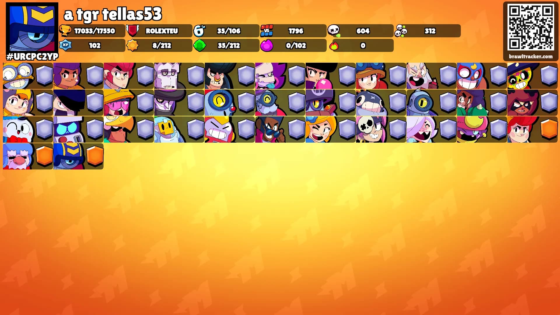 a tgr tellas53's Ranks