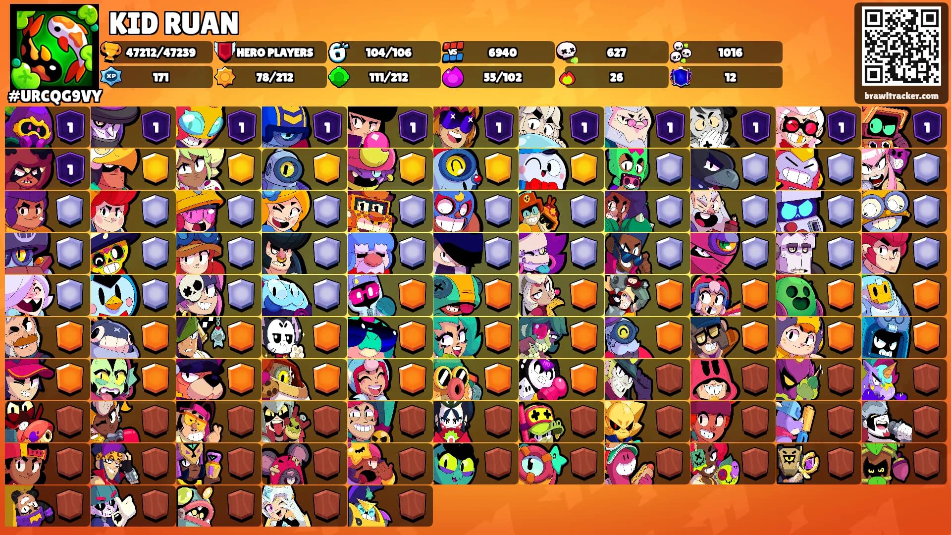 KID RUAN's Ranks