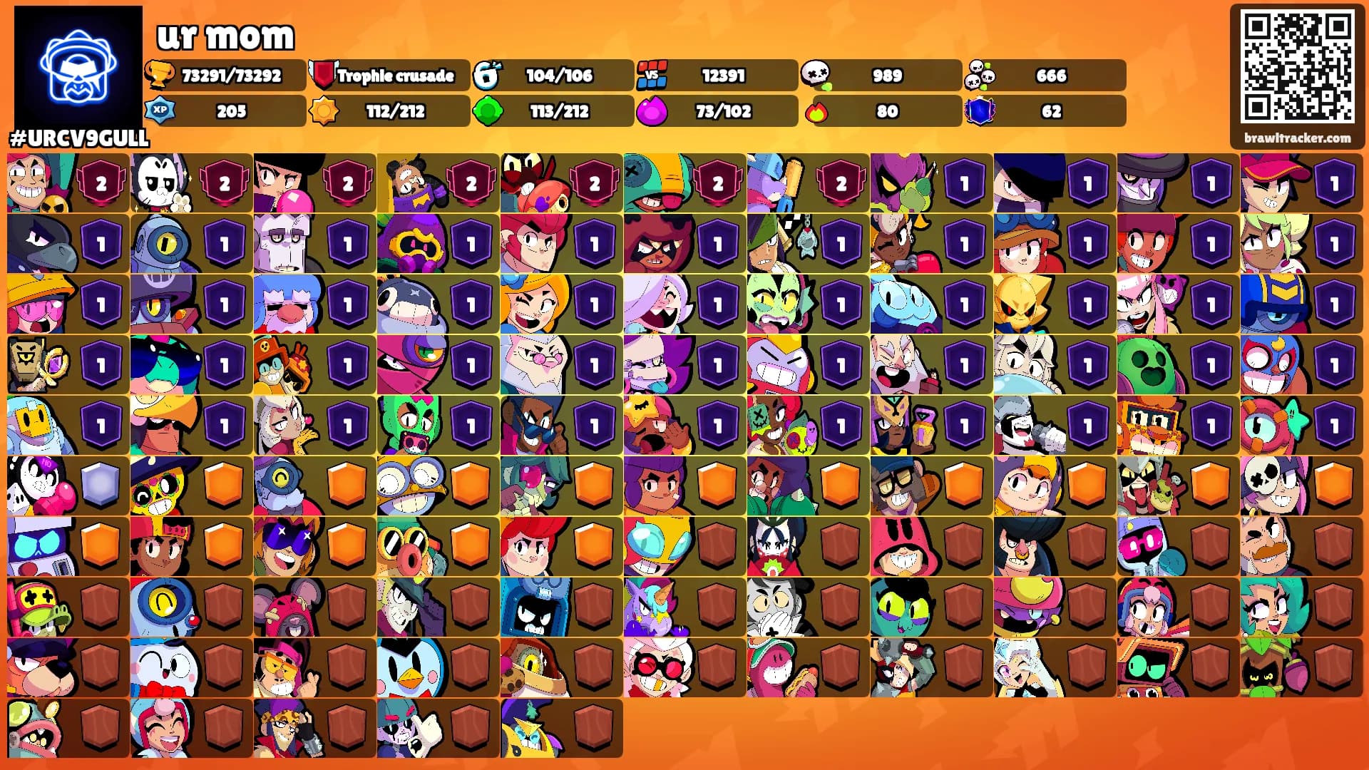 ur mom's Ranks
