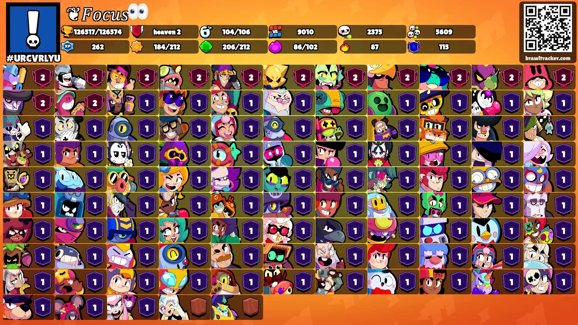 ❦𝐹𝑜𝑐𝑢𝑠👀's Ranks
