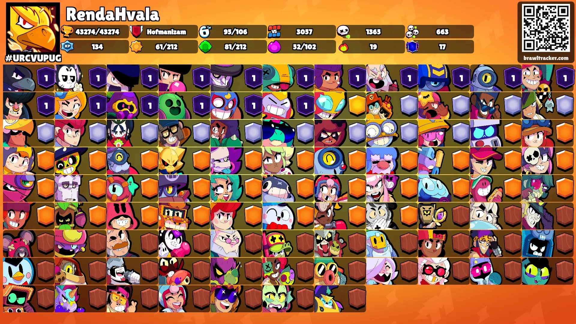 RendaHvala's Ranks