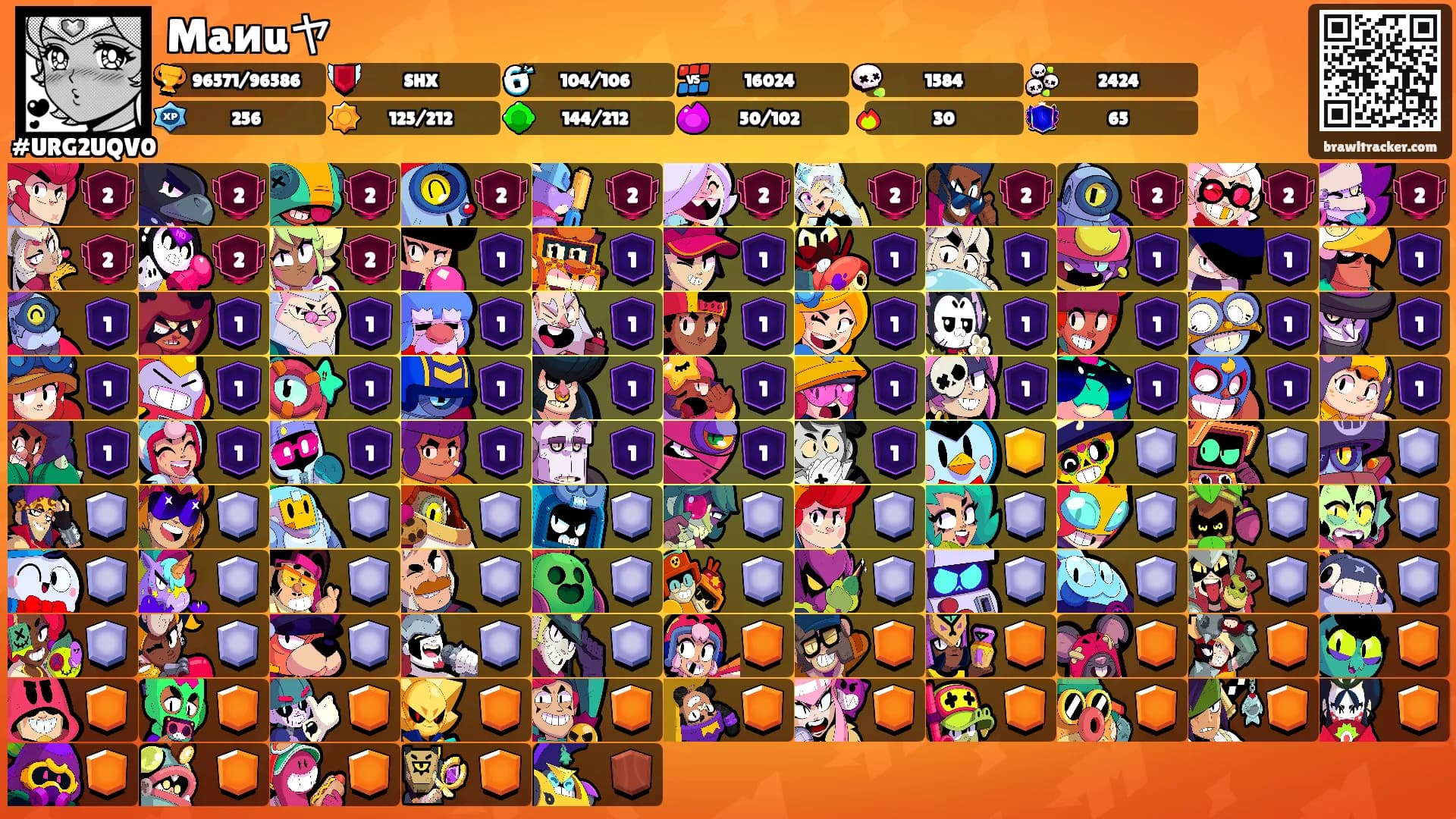 Maиuヤ's Ranks