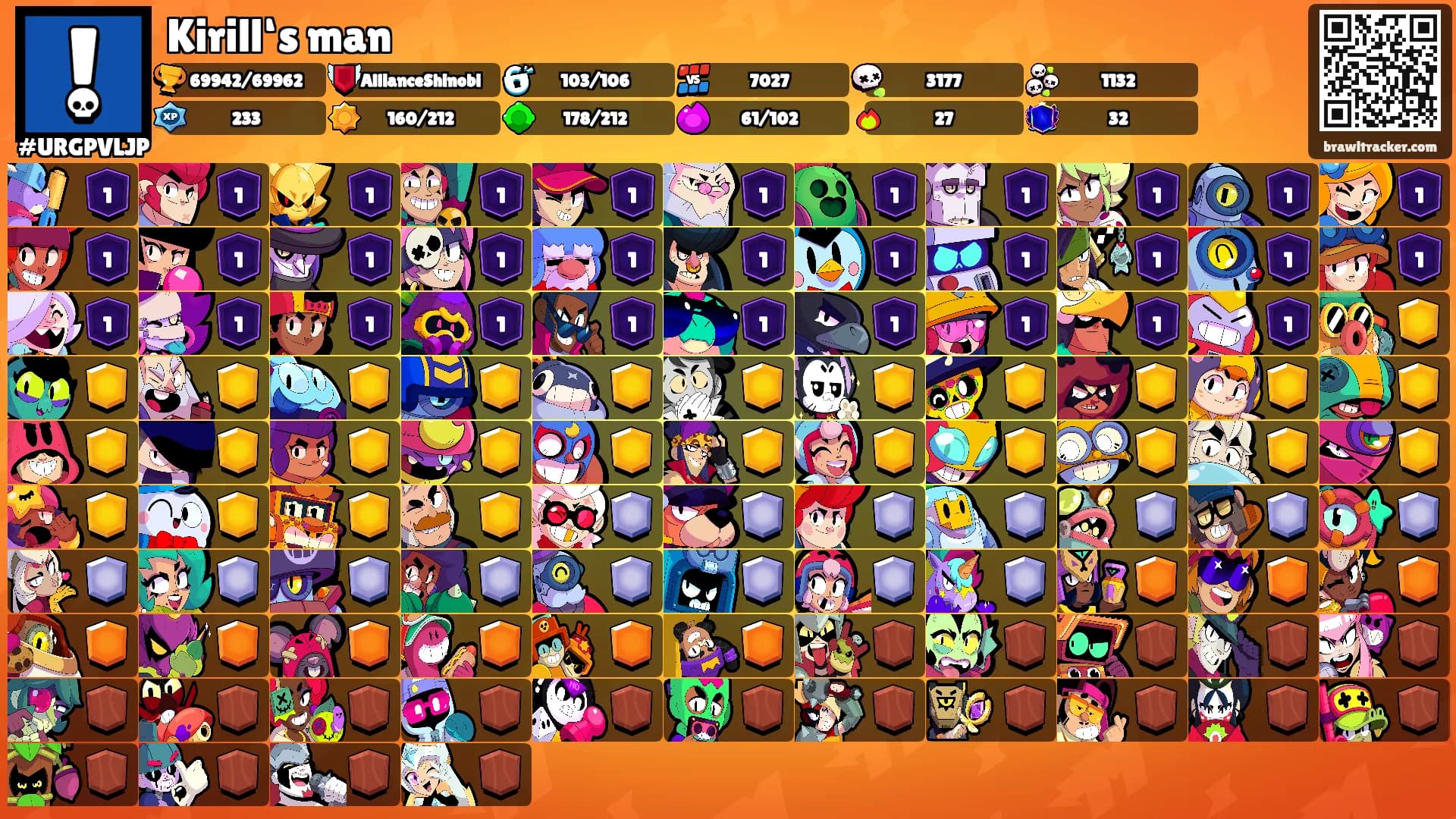 Kirill‘s man's Ranks