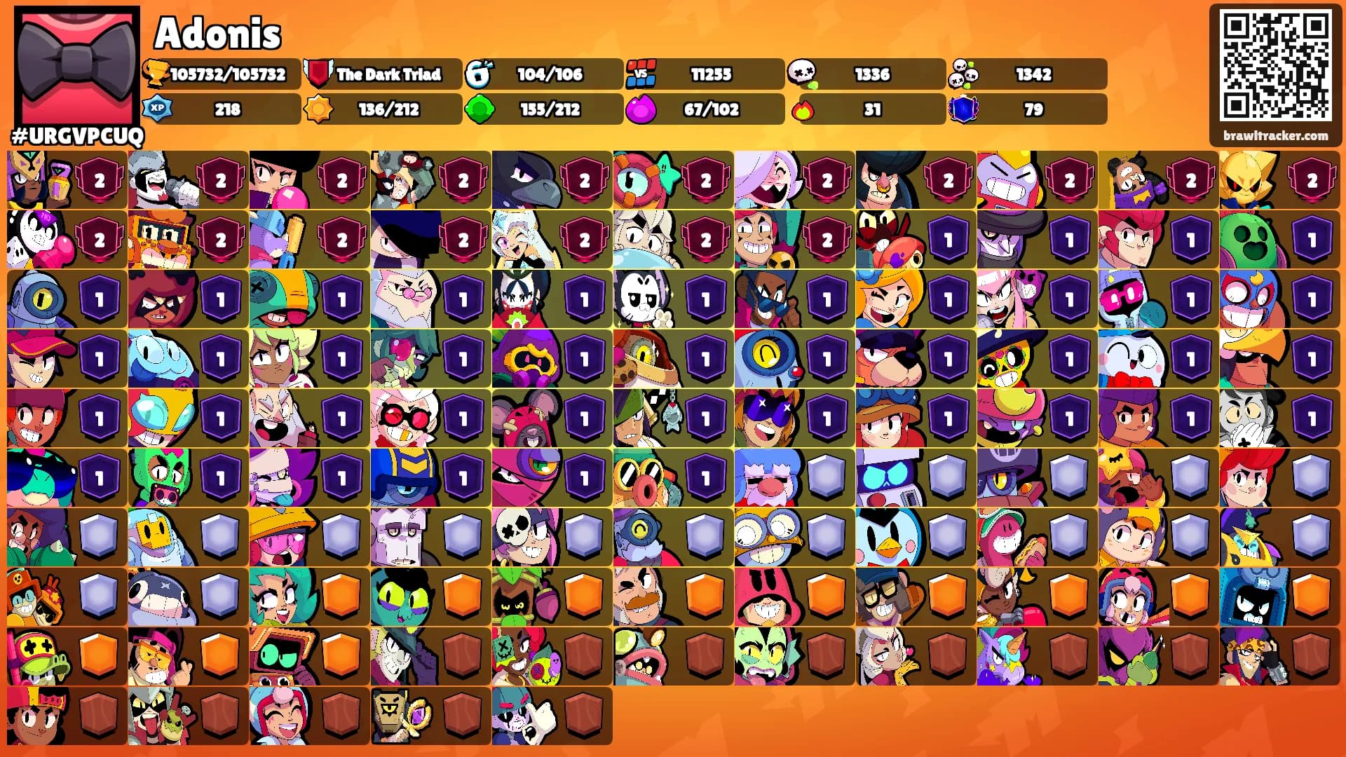 Adonis's Ranks