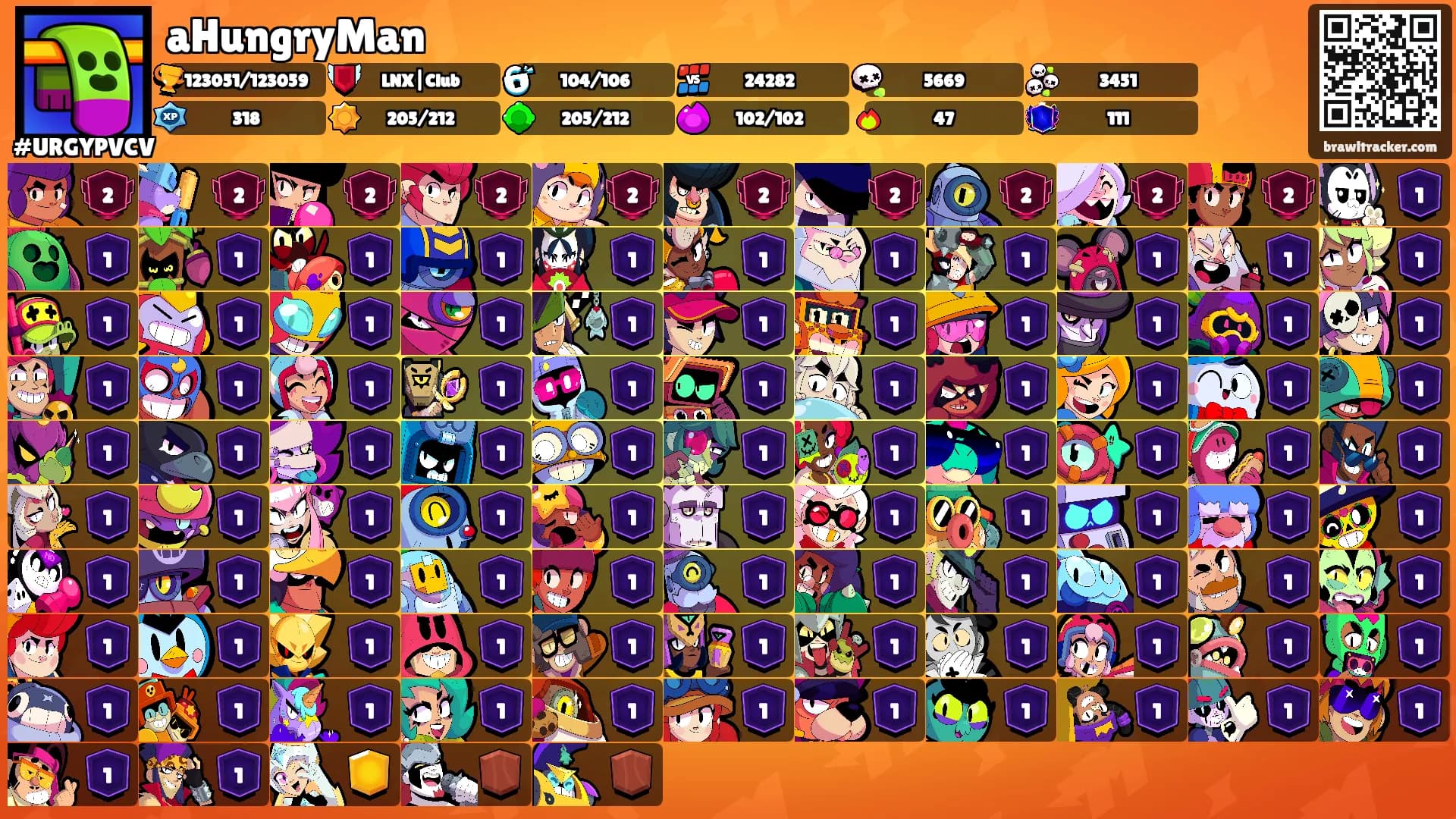 aHungryMan's Ranks