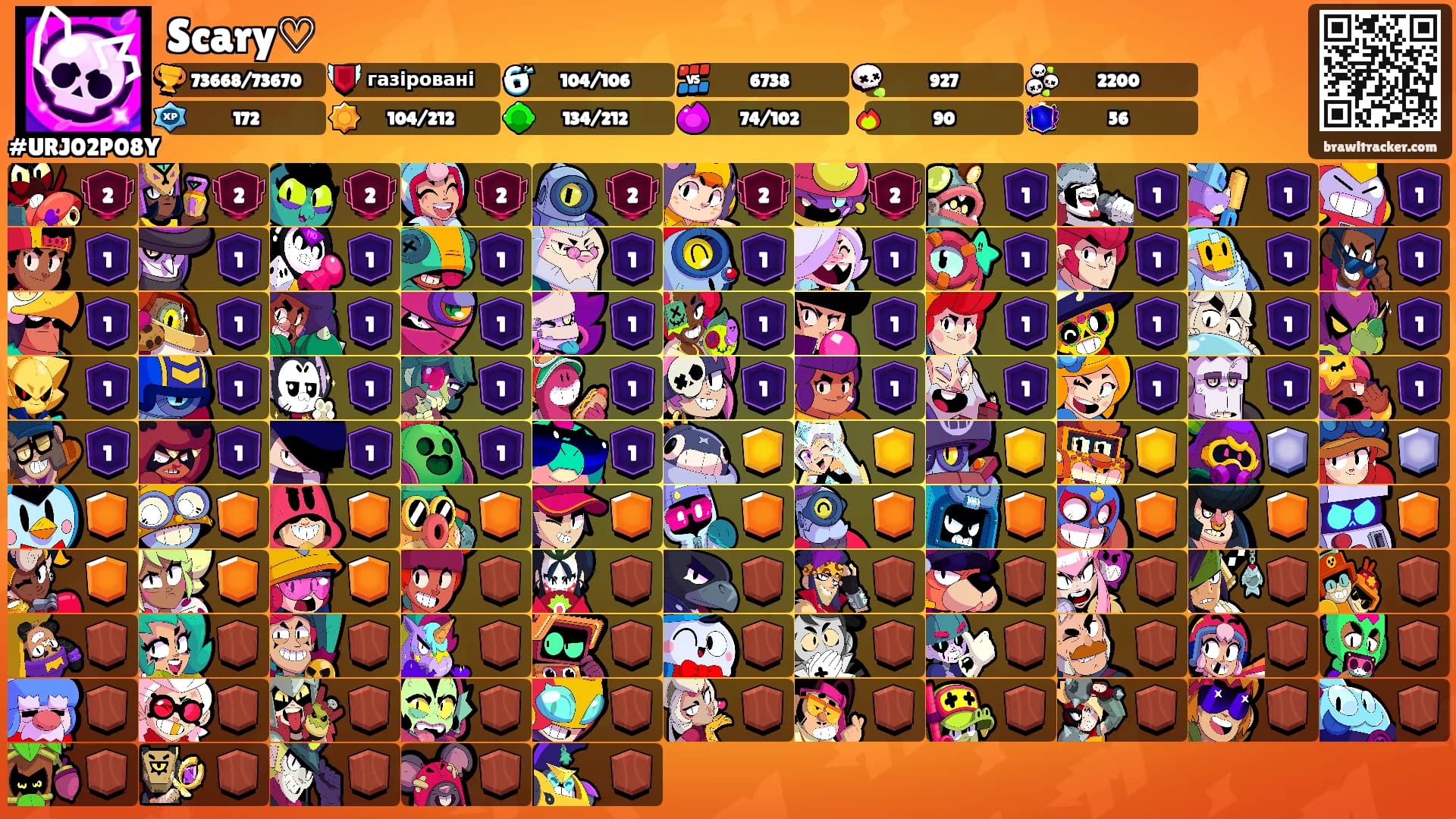 Scary♡'s Ranks