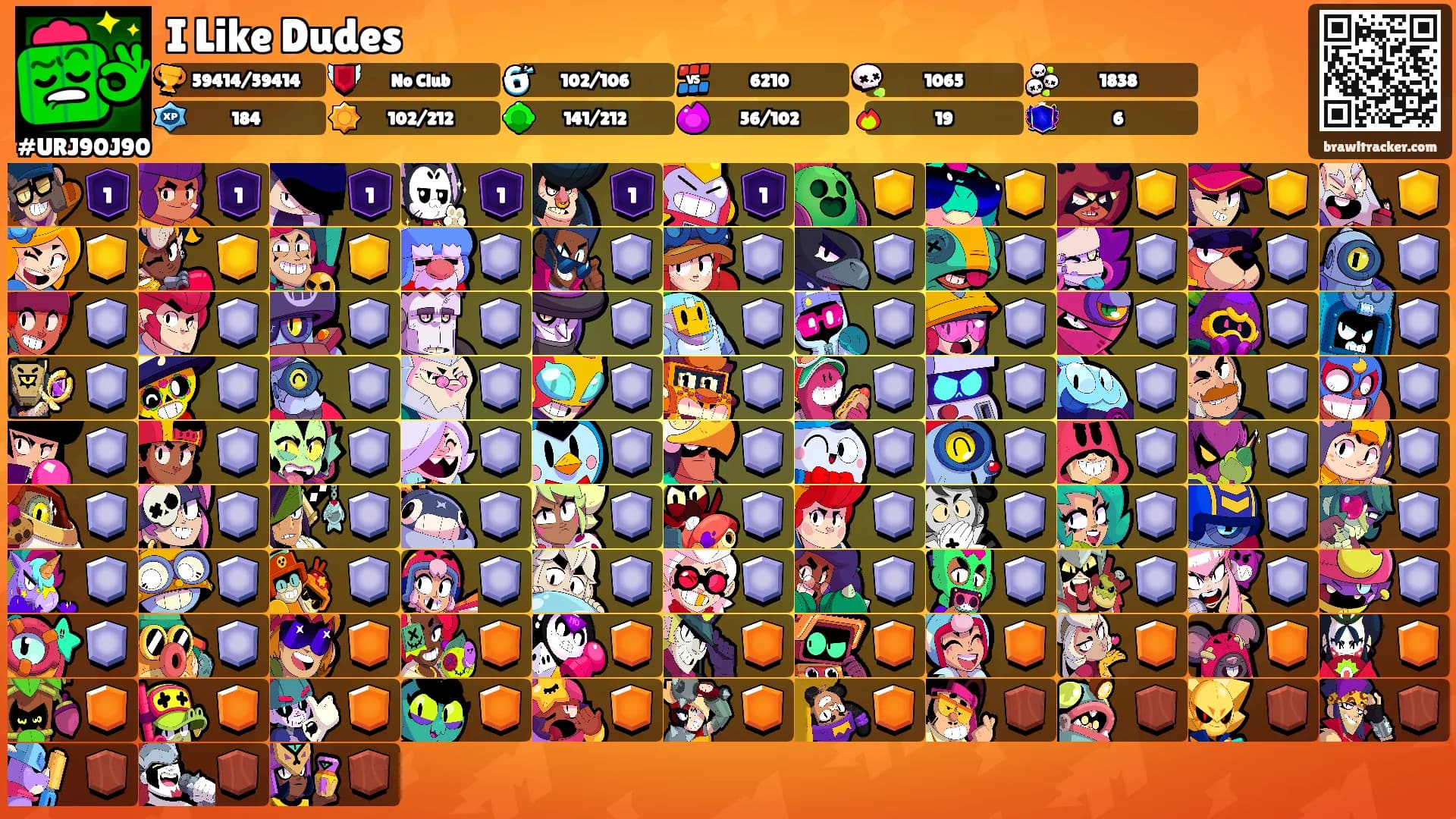 I Like Dudes's Ranks