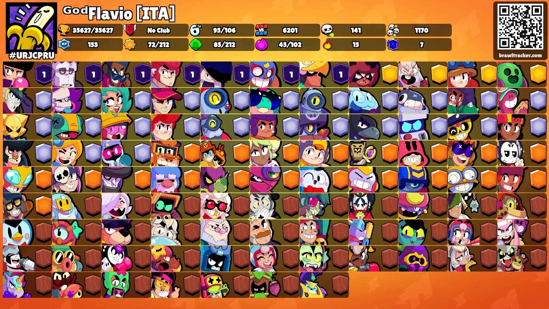 ᴳᵒᵈFlavio [ITA]'s Ranks