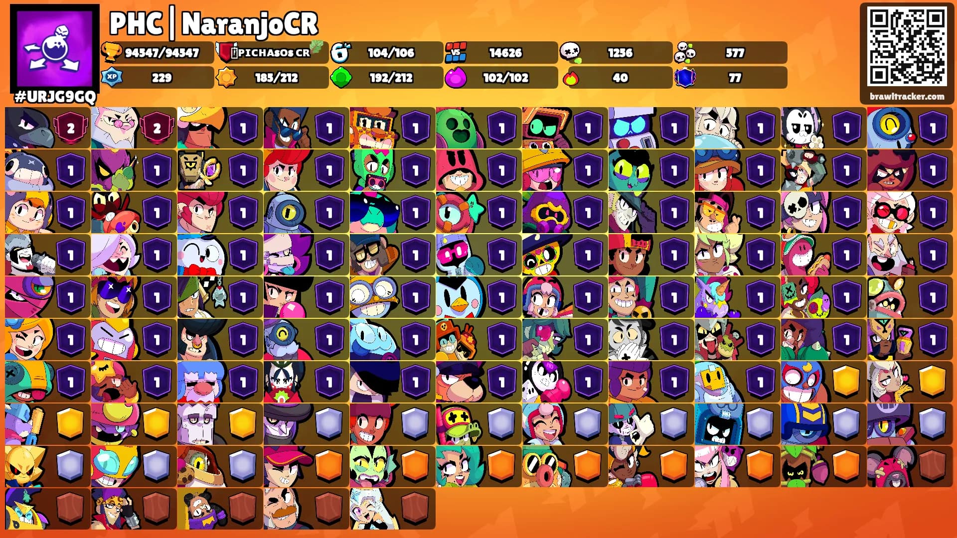 PHC|NaranjoCR's Ranks